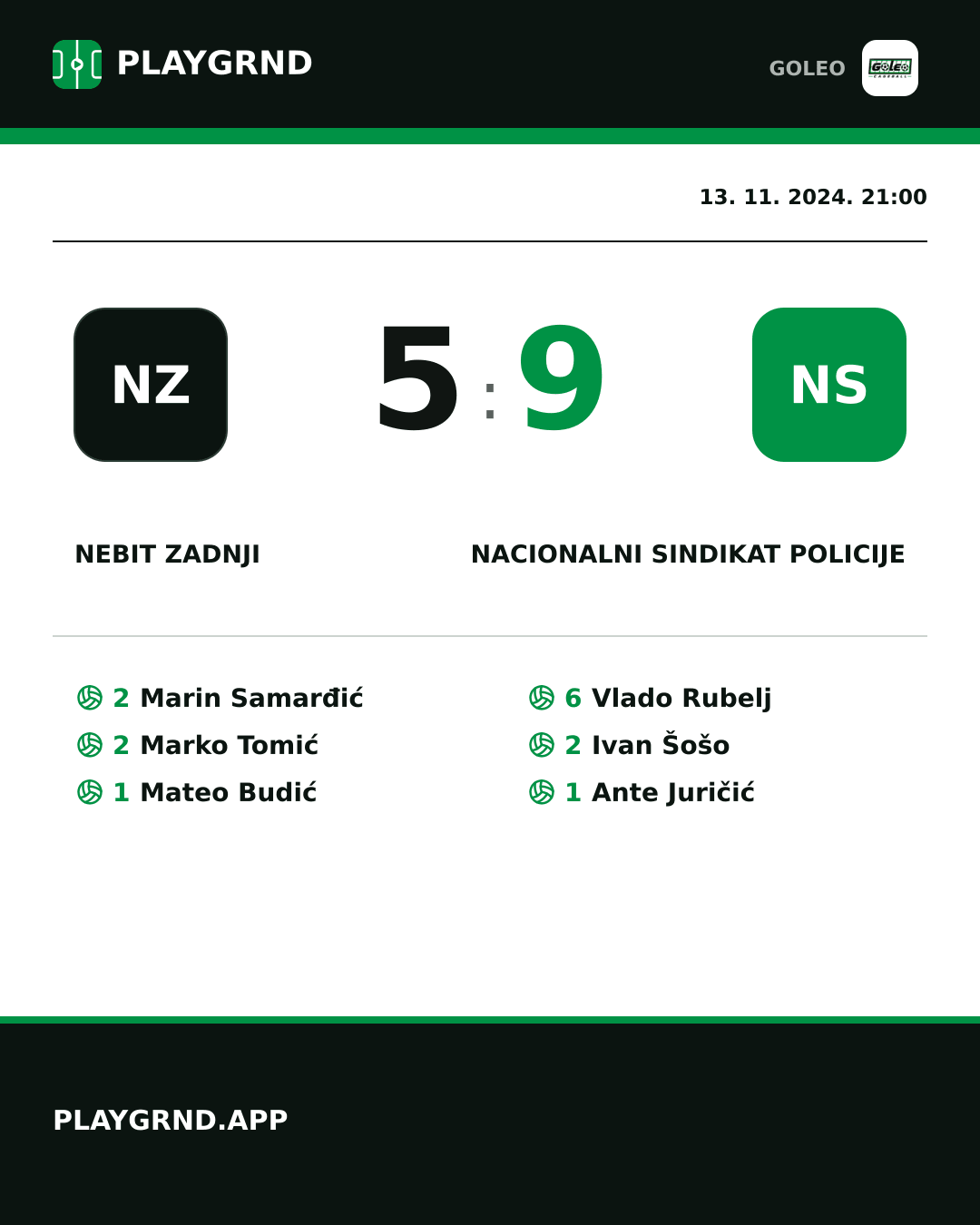 Instagram slika: Nebit zadnji 5:9 Nacionalni sindikat policije