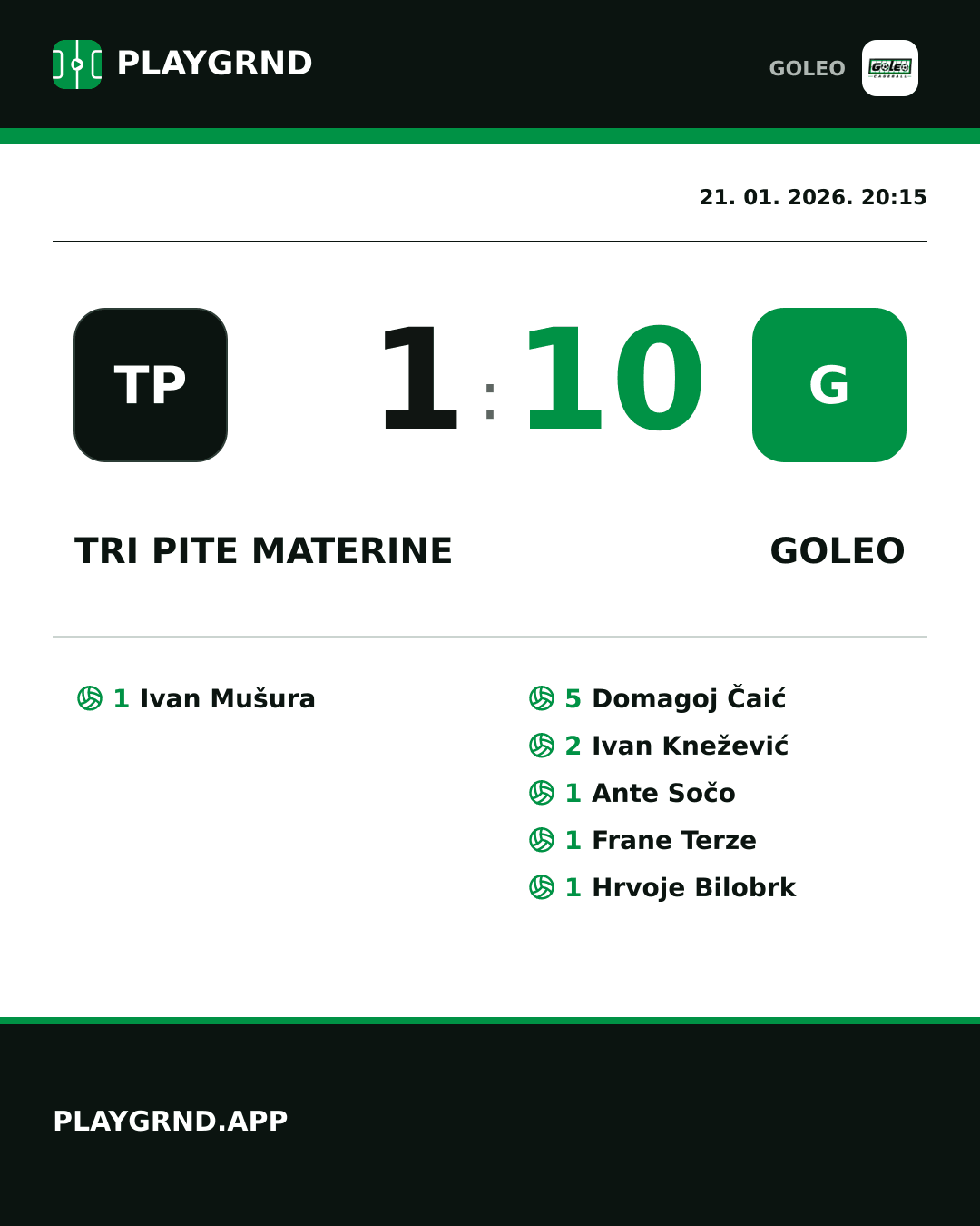 Instagram slika: Tri Pite Materine 1:10 Goleo