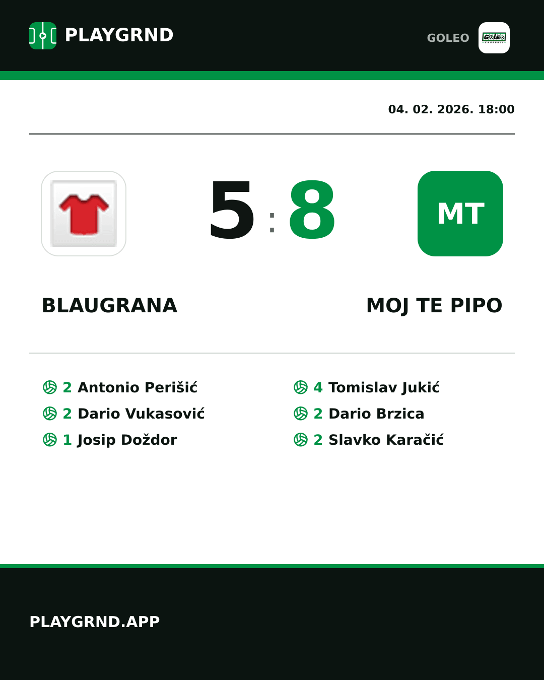 Instagram slika: Blaugrana 5:8 Moj te pipo