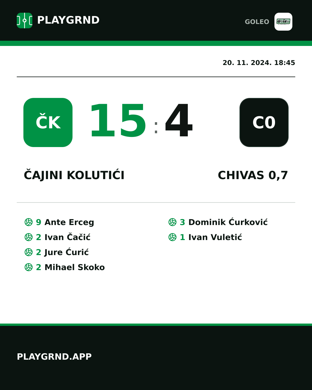 Instagram slika: Čajini kolutići 15:4 Chivas 0,7