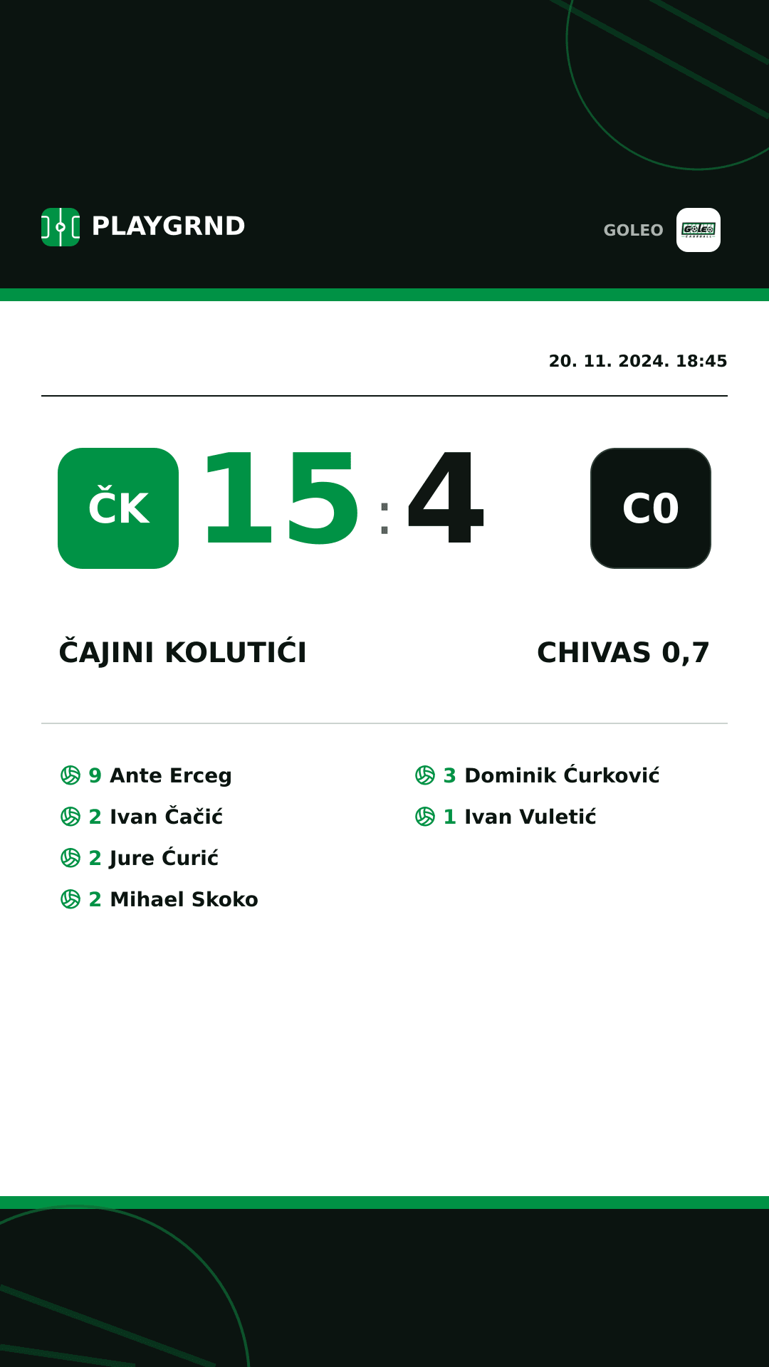 Instagram slika: Čajini kolutići 15:4 Chivas 0,7