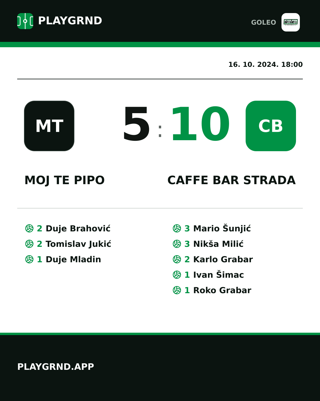 Instagram slika: Moj te pipo 5:10 Caffe bar Strada