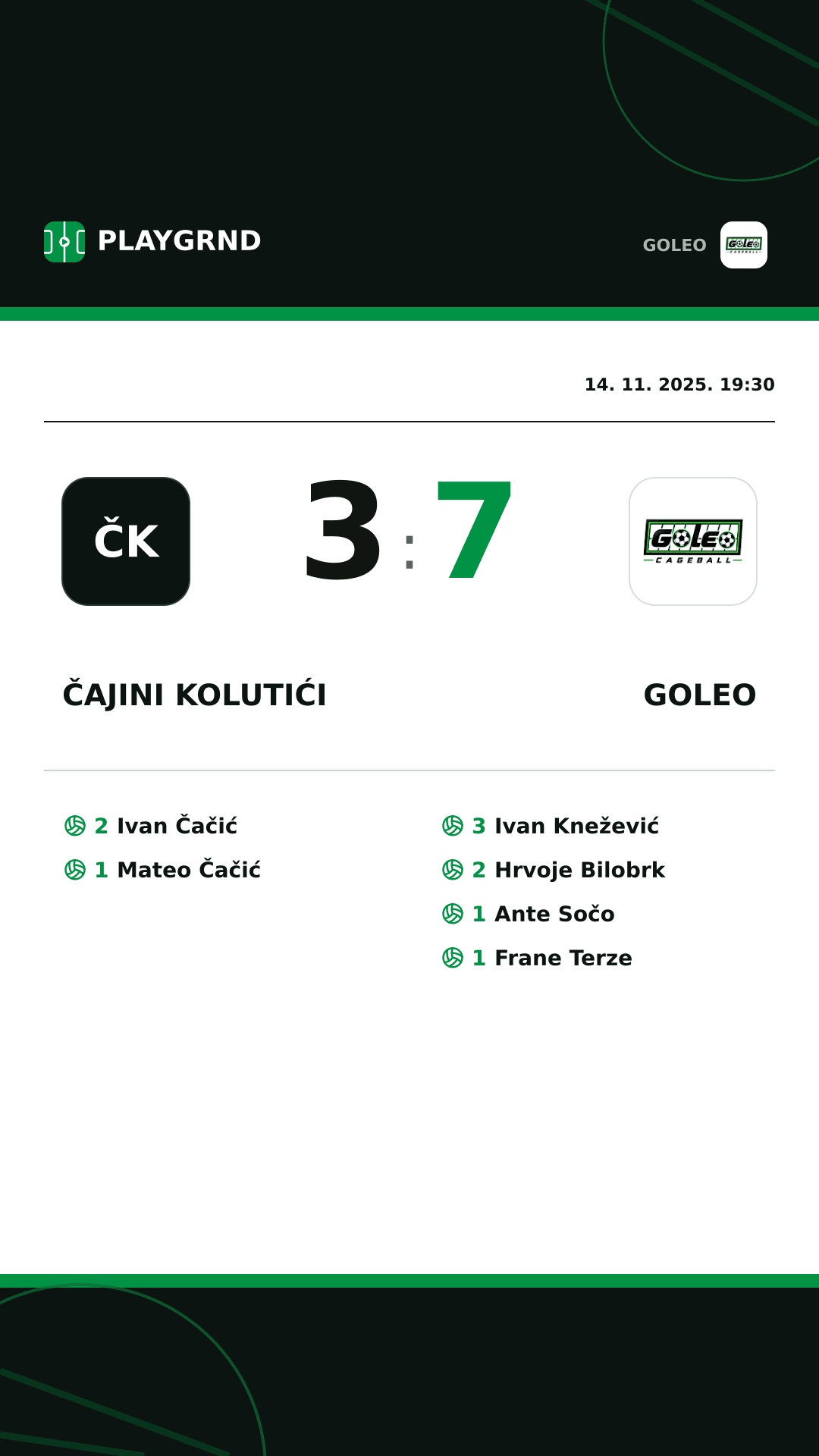 Instagram slika: Čajini kolutići 3:7 Goleo