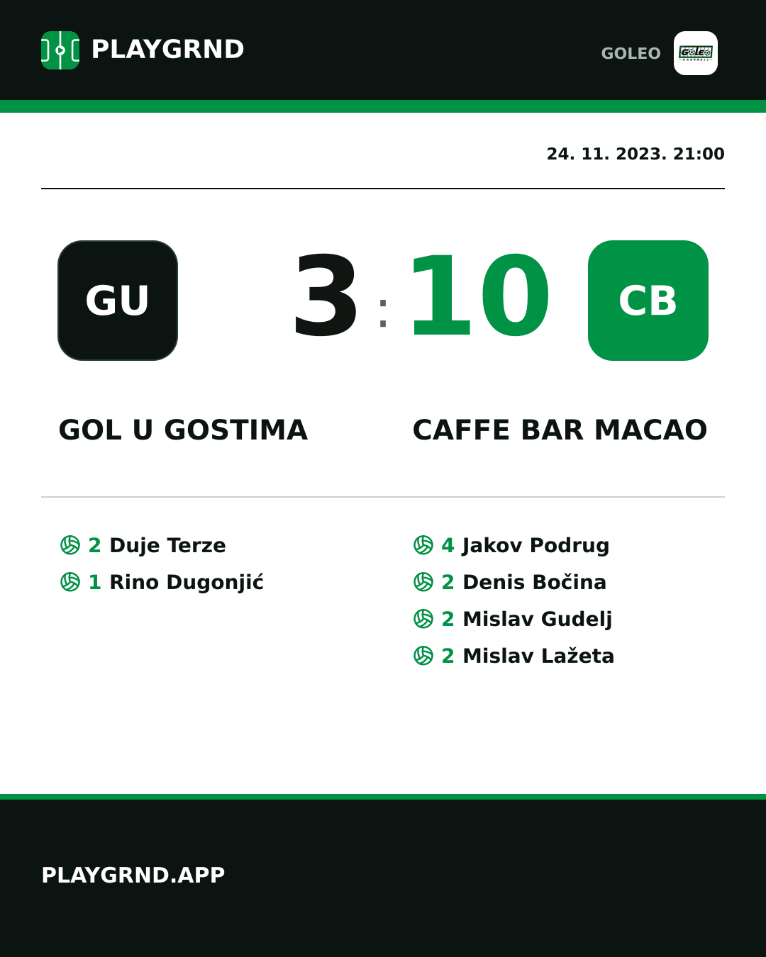 Instagram slika: Gol u gostima 3:10 Caffe bar Macao
