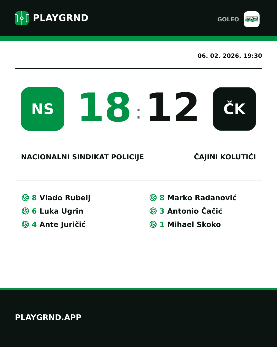 Instagram slika: Nacionalni sindikat policije 18:12 Čajini kolutići