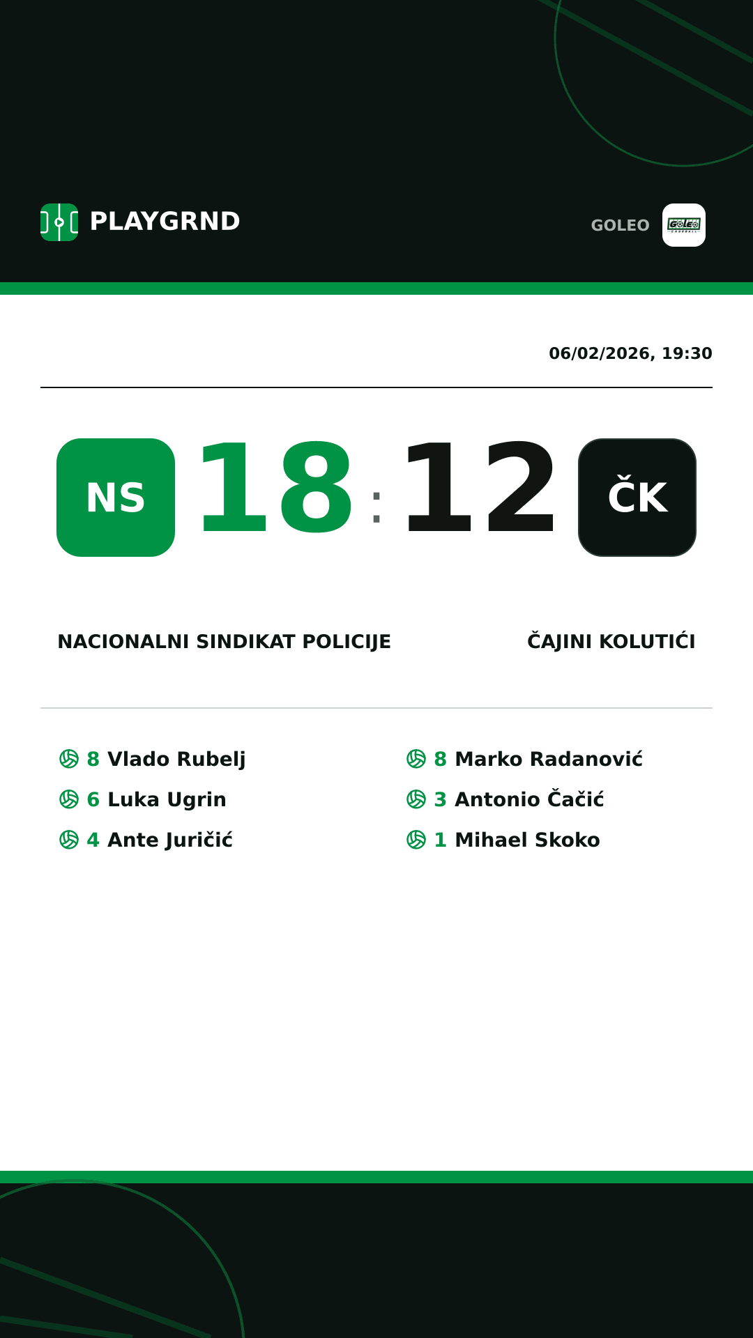 Instagram artwork: Nacionalni sindikat policije 18:12 Čajini kolutići