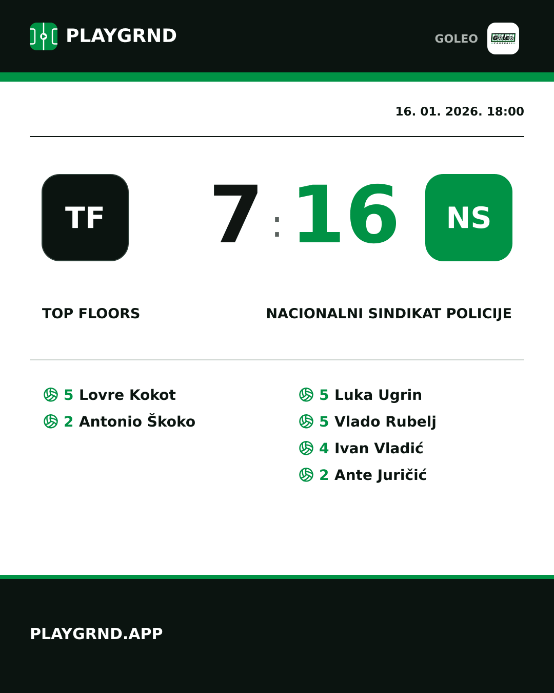 Instagram slika: Top floors 7:16 Nacionalni sindikat policije