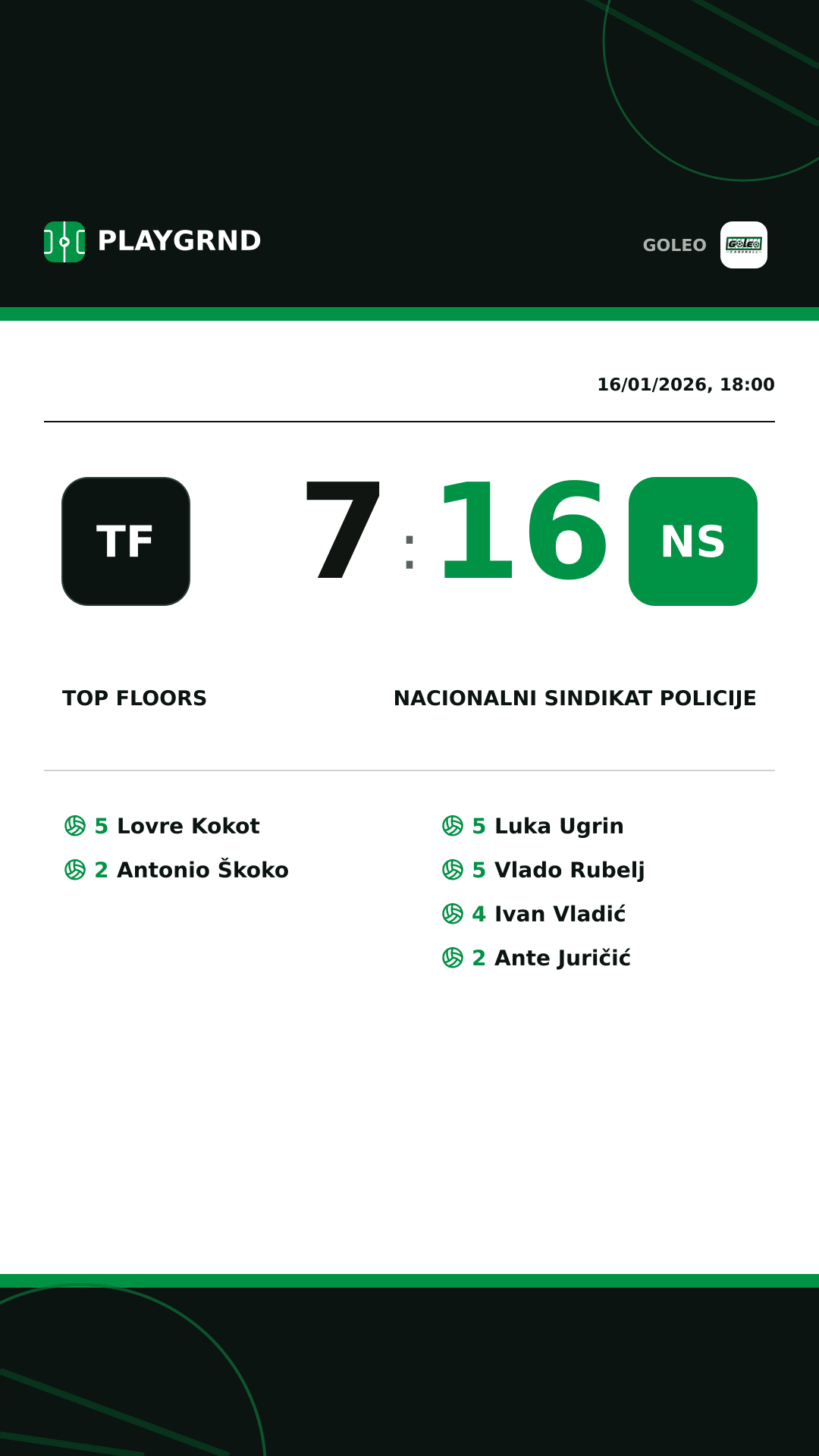 Instagram artwork: Top floors 7:16 Nacionalni sindikat policije