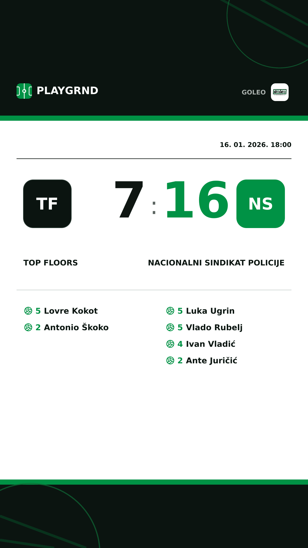 Instagram slika: Top floors 7:16 Nacionalni sindikat policije
