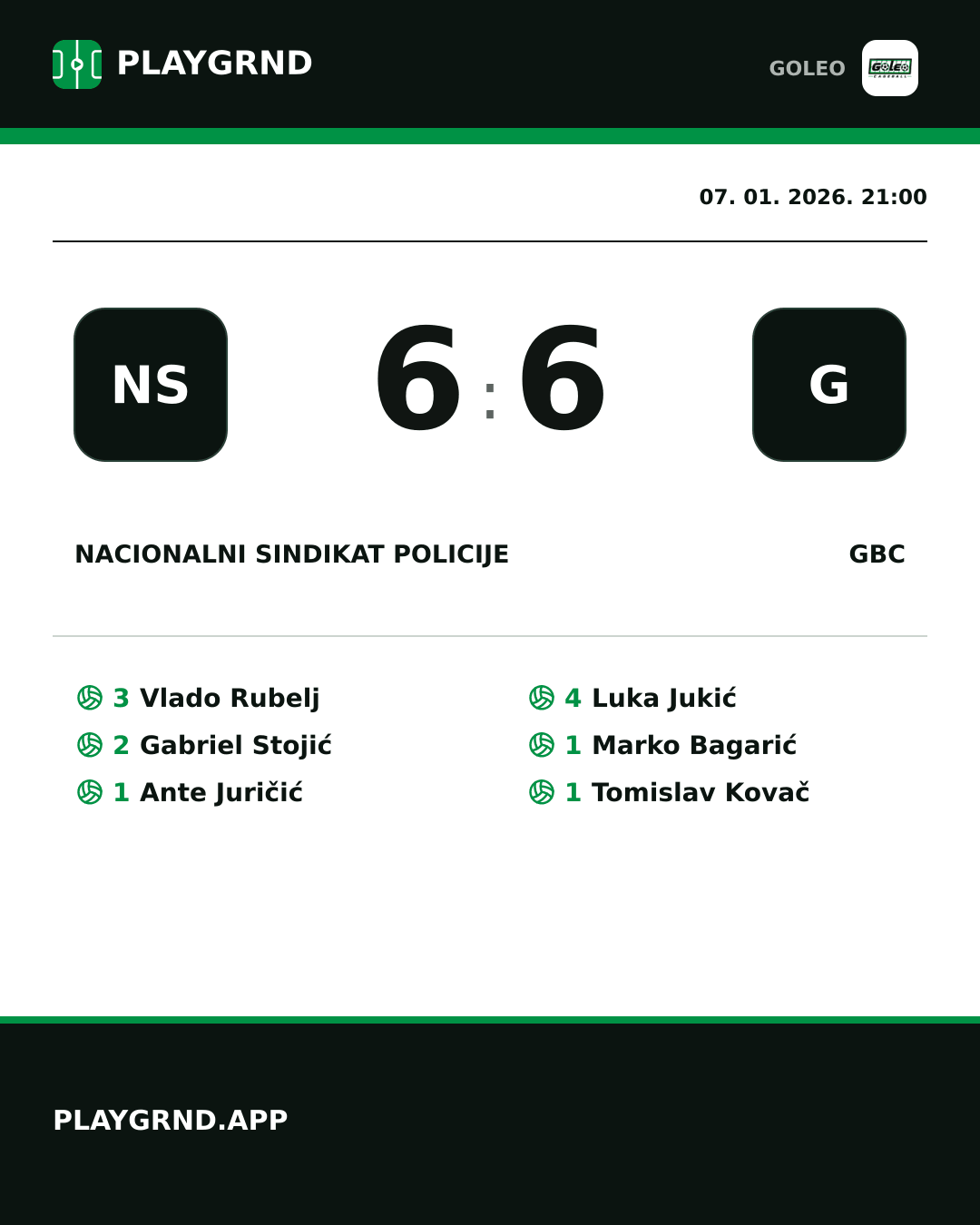 Instagram slika: Nacionalni sindikat policije 6:6 GBC