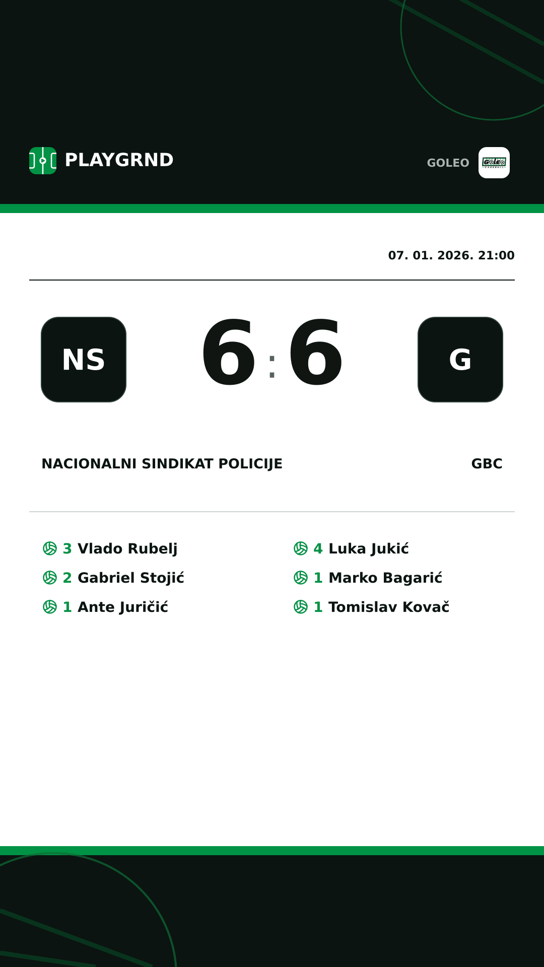 Instagram slika: Nacionalni sindikat policije 6:6 GBC