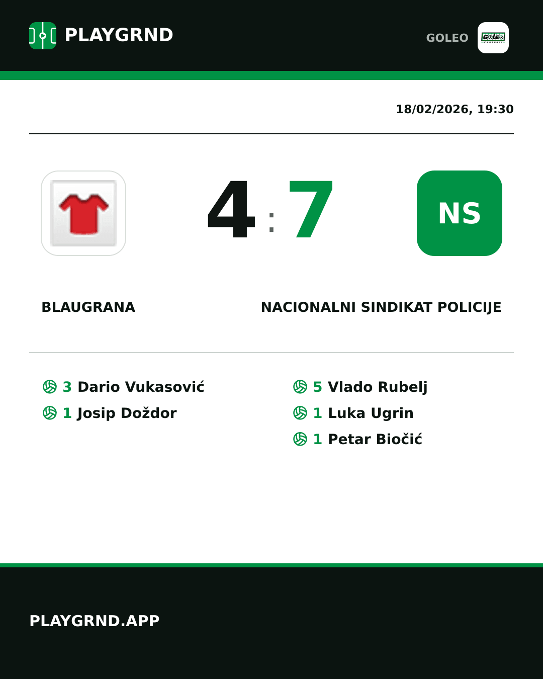 Instagram artwork: Blaugrana 4:7 Nacionalni sindikat policije