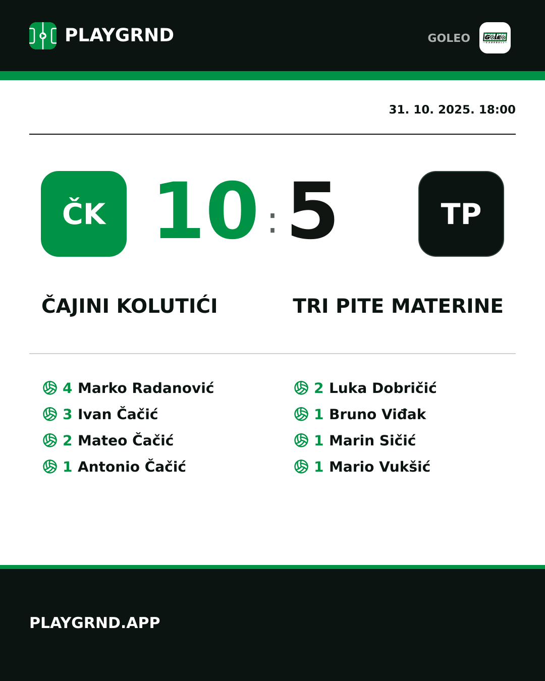 Instagram slika: Čajini kolutići 10:5 Tri Pite Materine