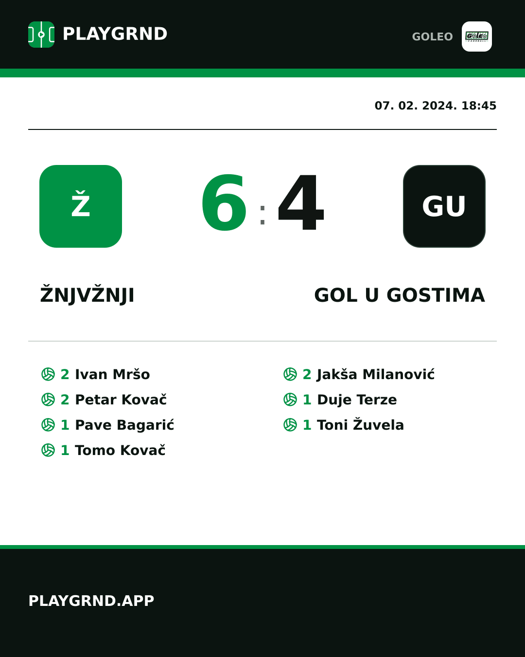 Instagram slika: Žnjvžnji 6:4 Gol u gostima