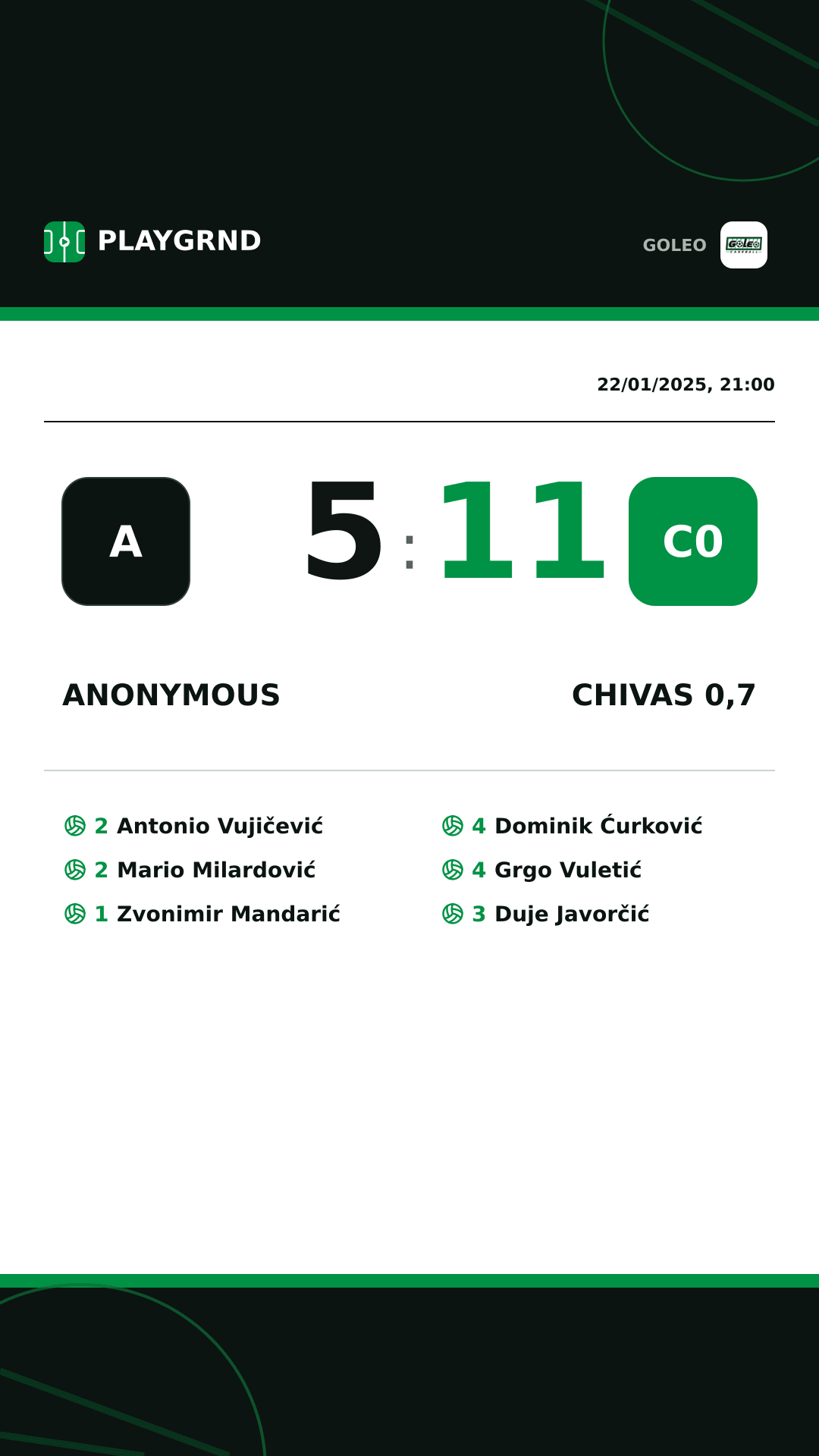 Instagram artwork: Anonymous 5:11 Chivas 0,7