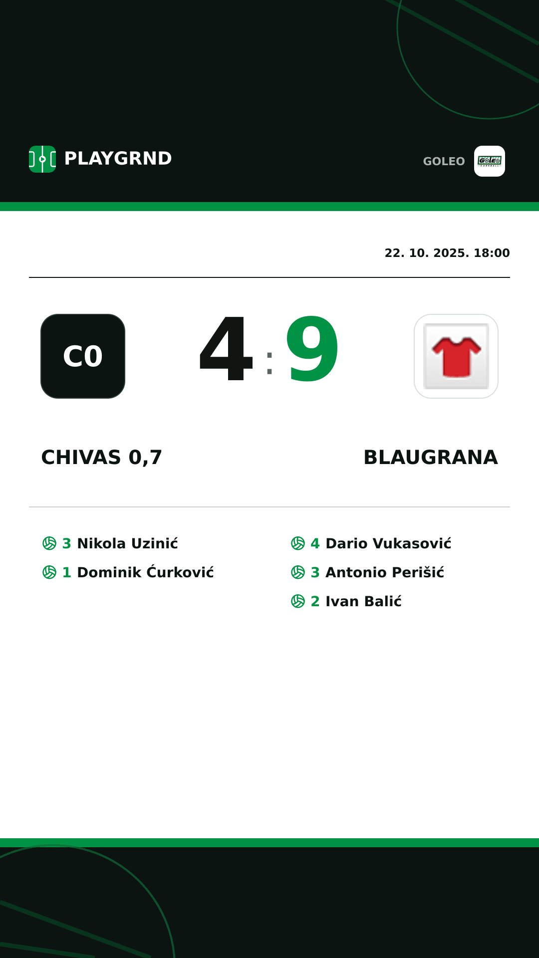 Instagram slika: Chivas 0,7 4:9 Blaugrana