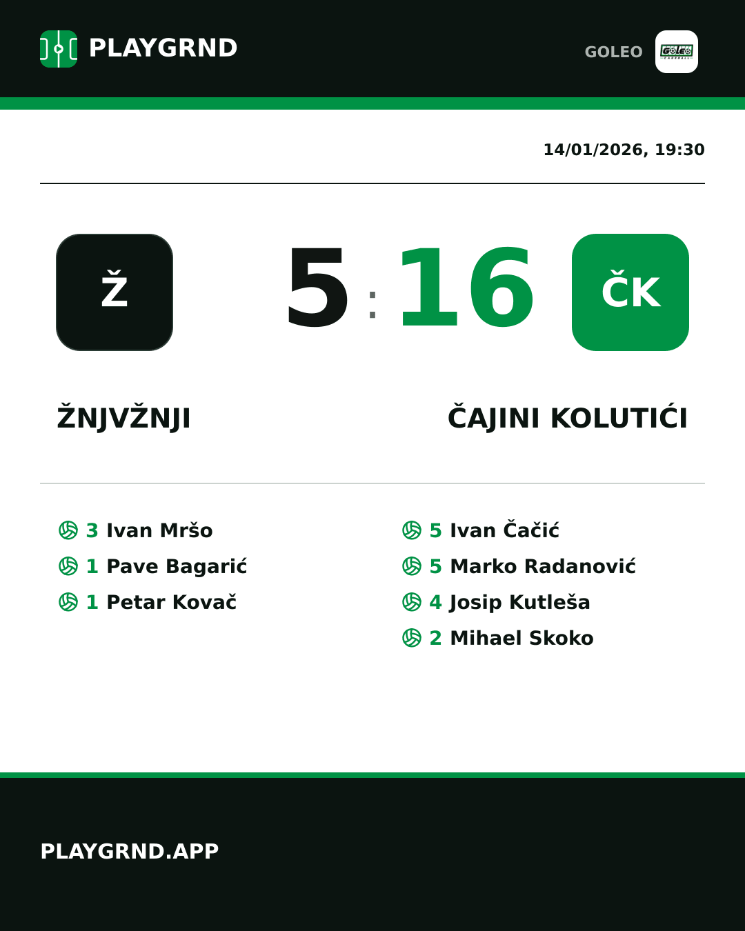Instagram artwork: Žnjvžnji 5:16 Čajini kolutići