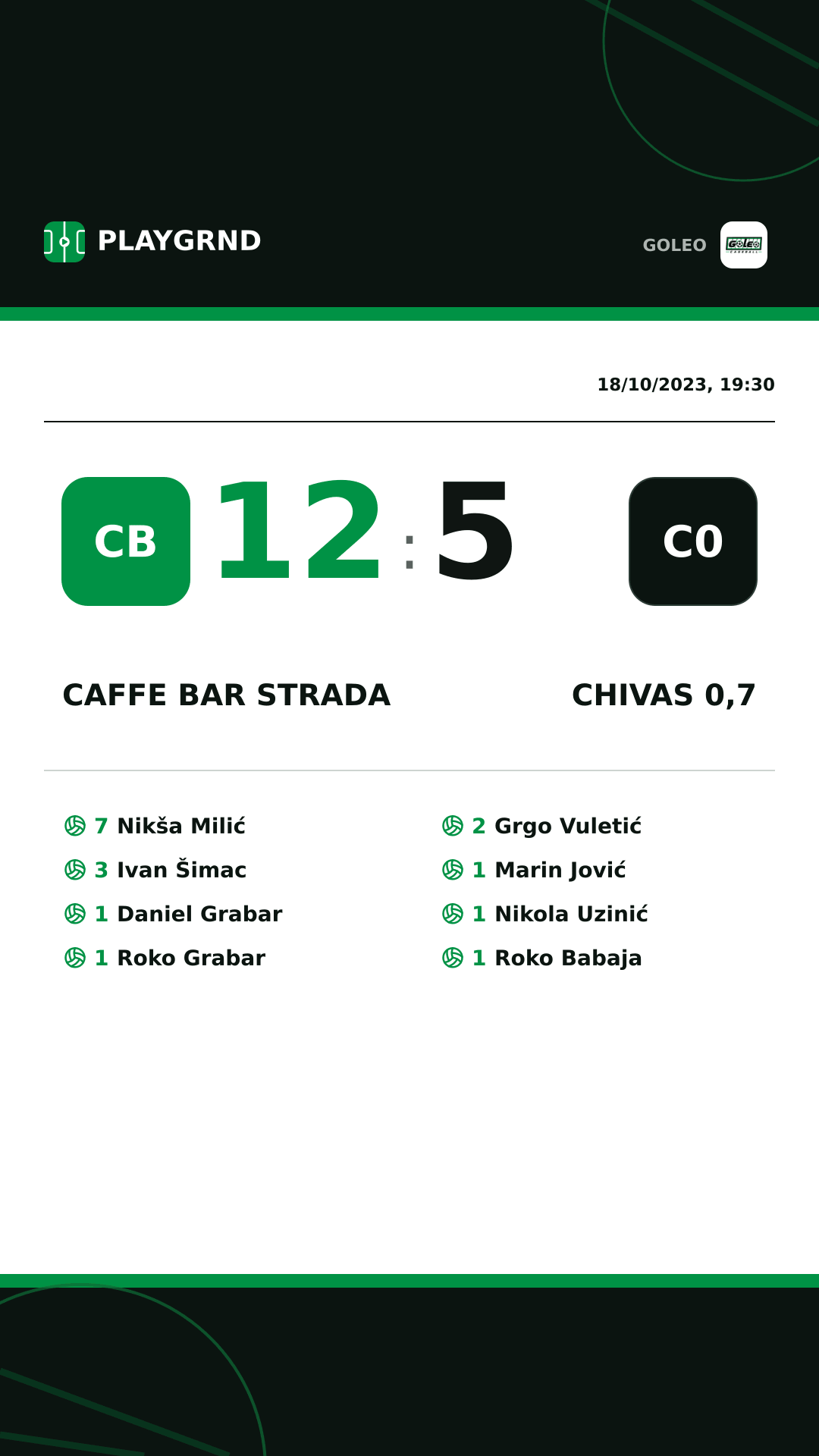 Instagram artwork: Caffe bar Strada 12:5 Chivas 0,7