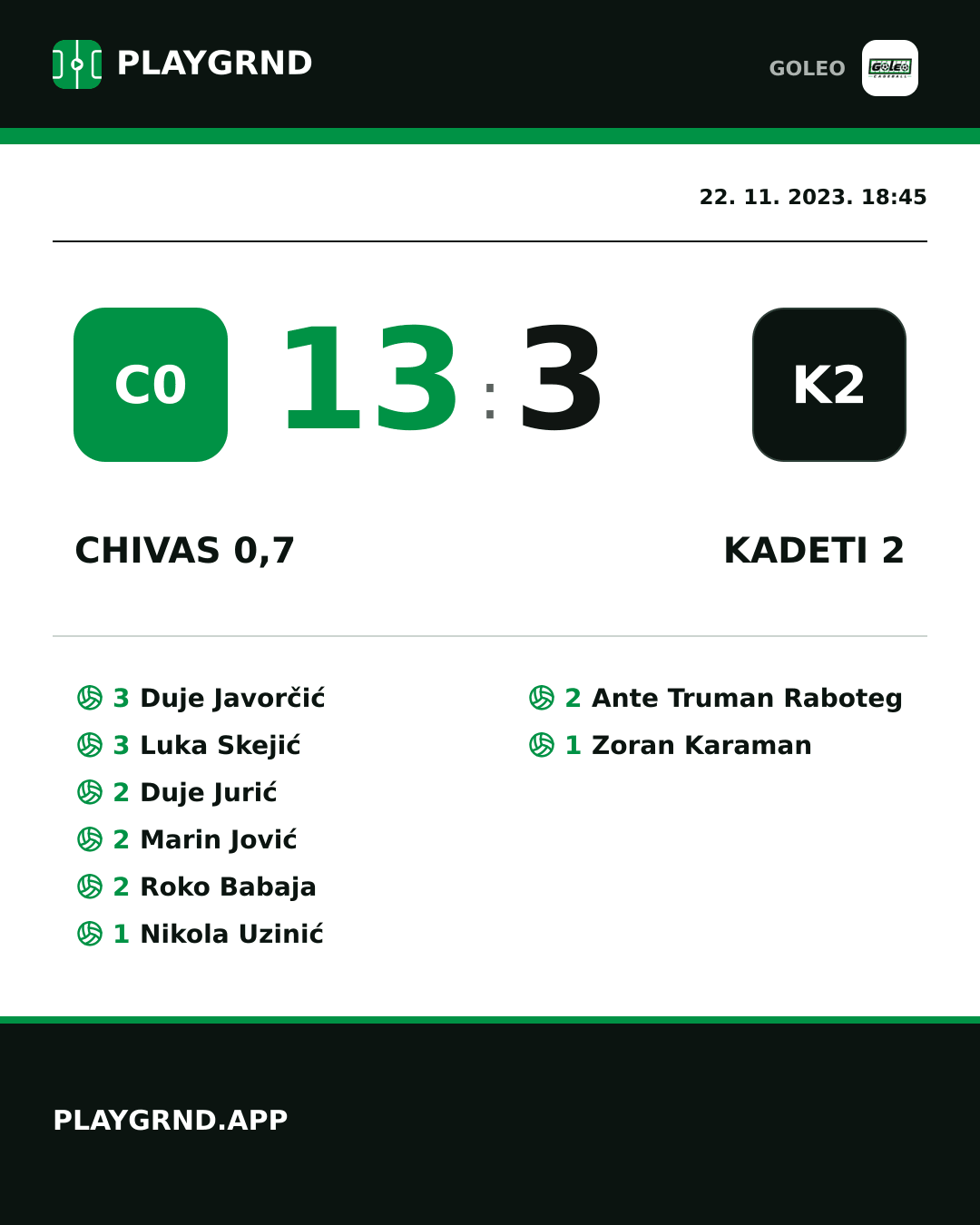 Instagram slika: Chivas 0,7 13:3 Kadeti 2