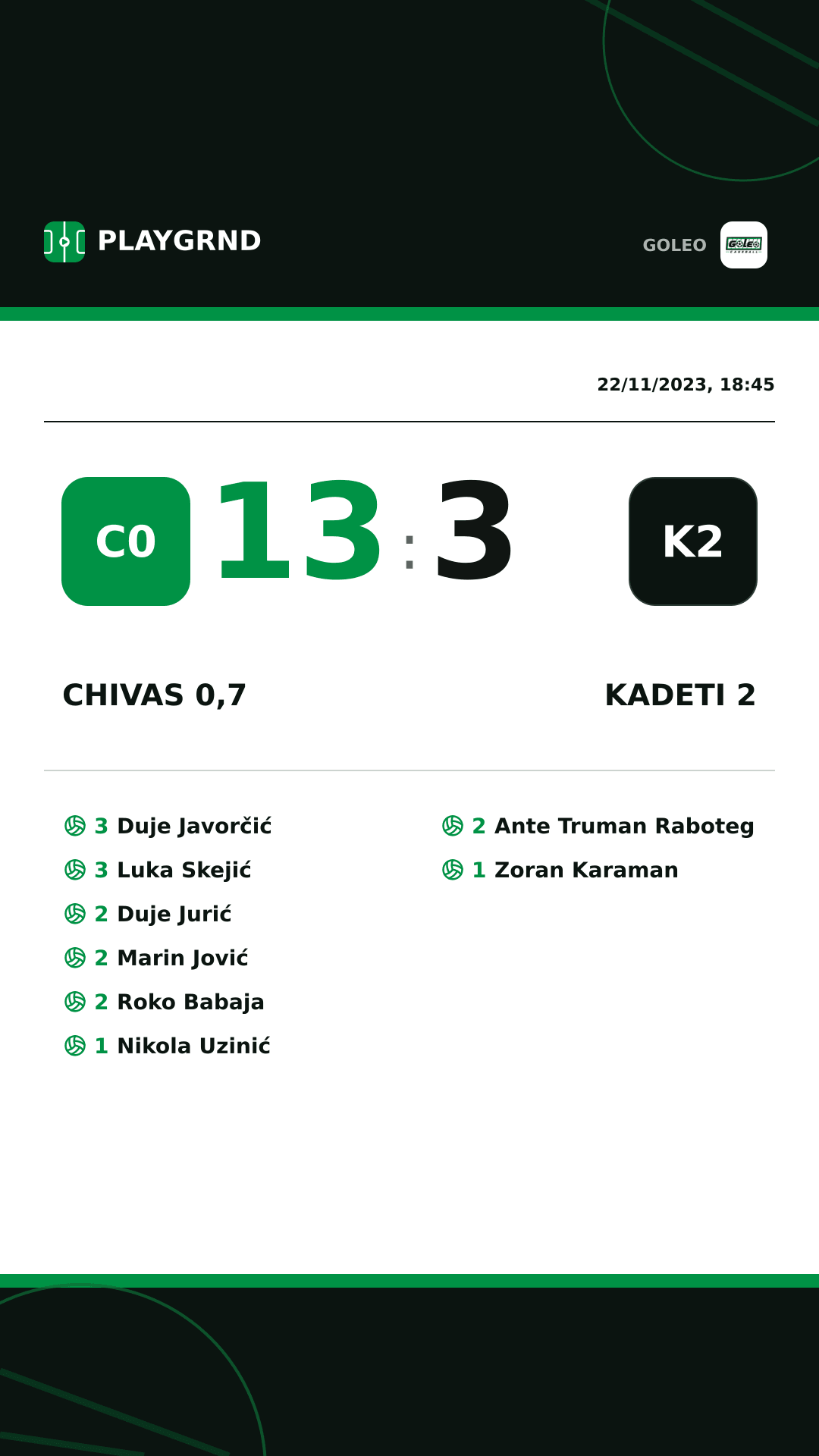 Instagram artwork: Chivas 0,7 13:3 Kadeti 2
