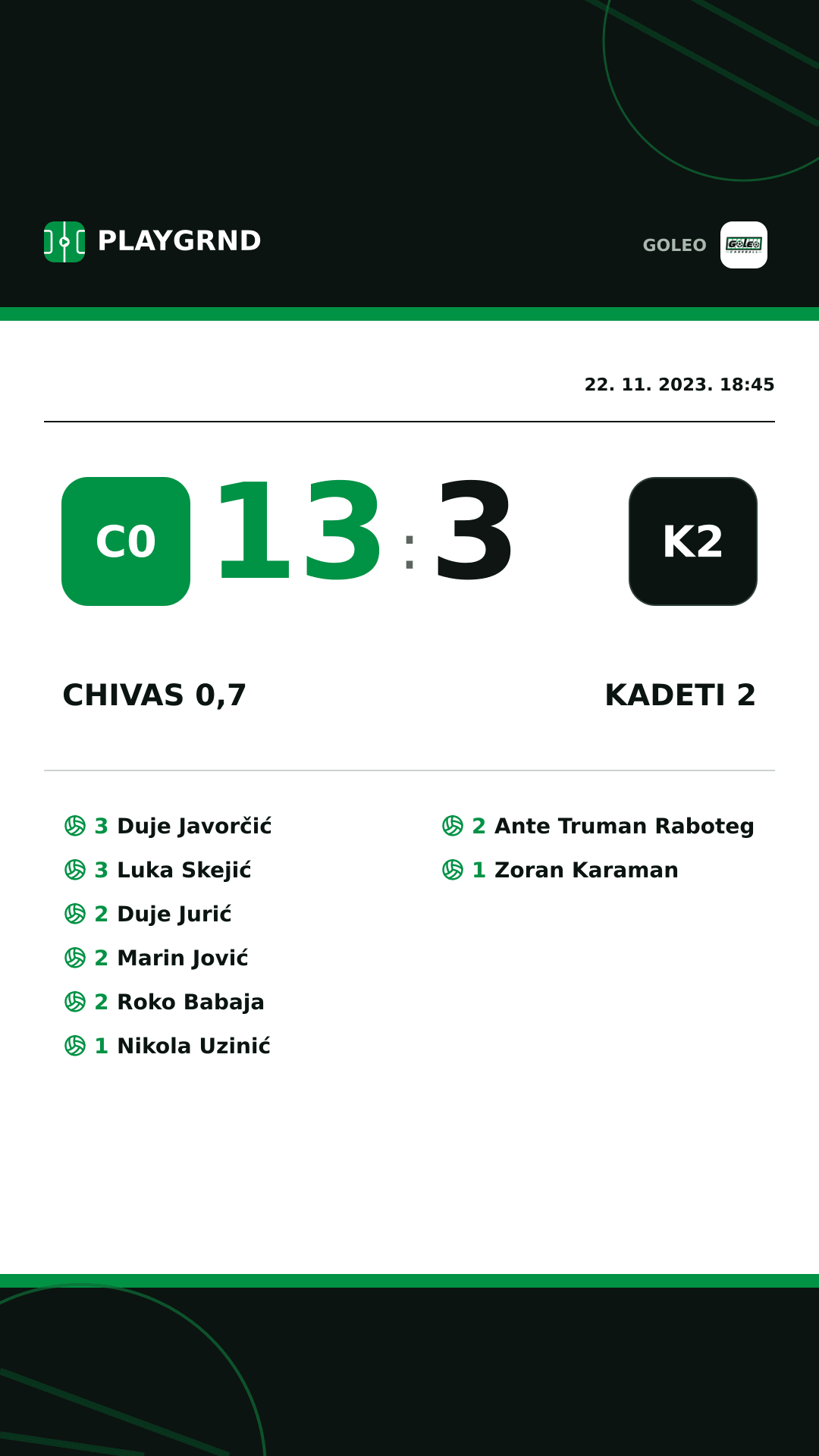 Instagram slika: Chivas 0,7 13:3 Kadeti 2