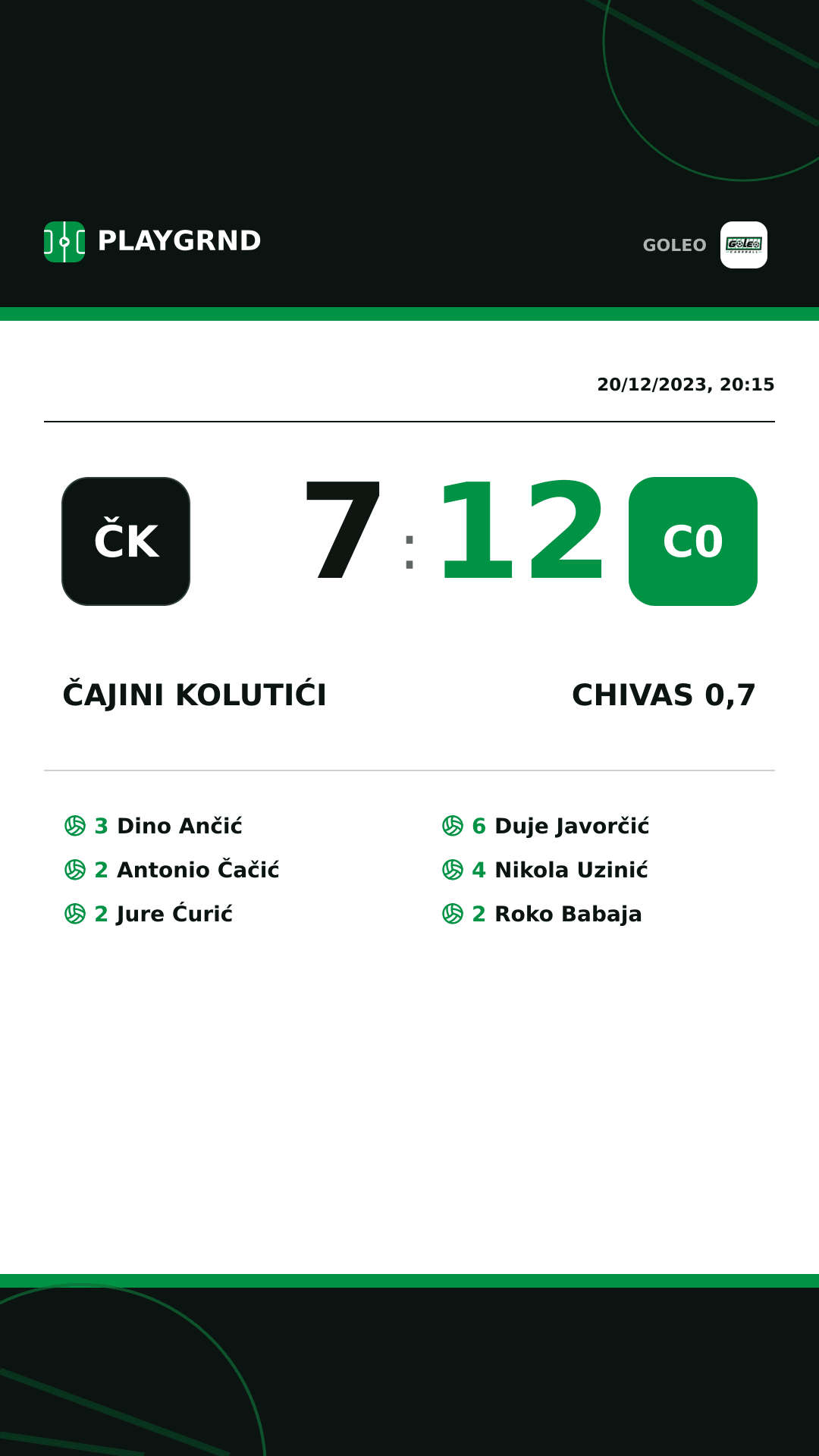 Instagram artwork: Čajini kolutići 7:12 Chivas 0,7