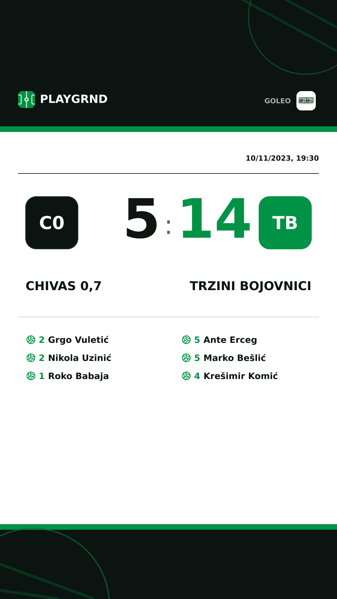 Instagram artwork: Chivas 0,7 5:14 Trzini bojovnici