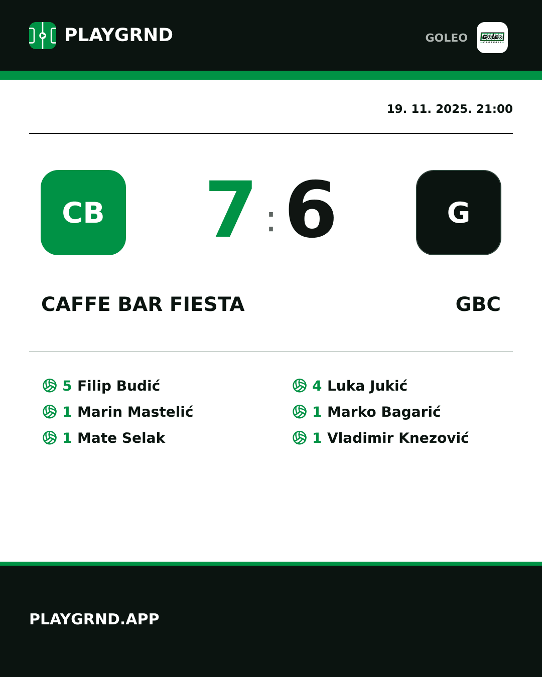 Instagram slika: Caffe bar Fiesta 7:6 GBC