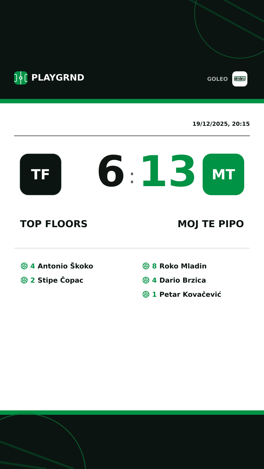 Instagram artwork: Top floors 6:13 Moj te pipo