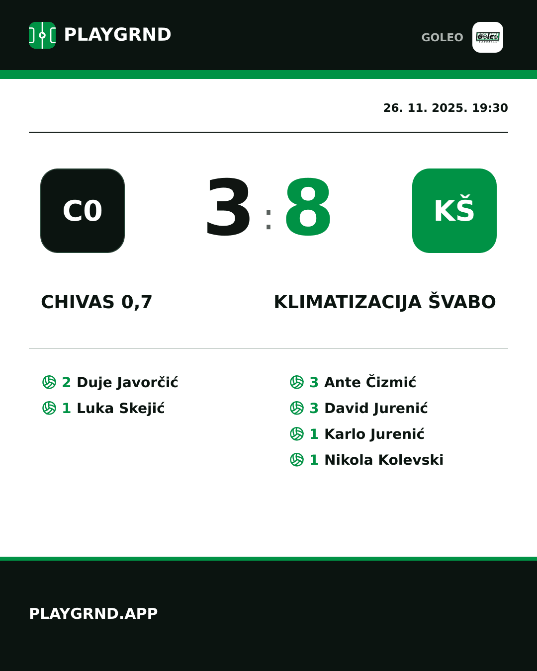 Instagram slika: Chivas 0,7 3:8 Klimatizacija Švabo