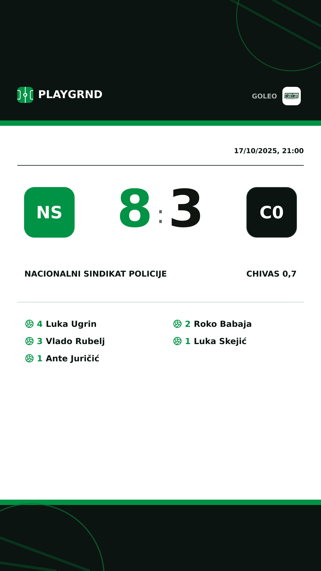 Instagram artwork: Nacionalni sindikat policije 8:3 Chivas 0,7