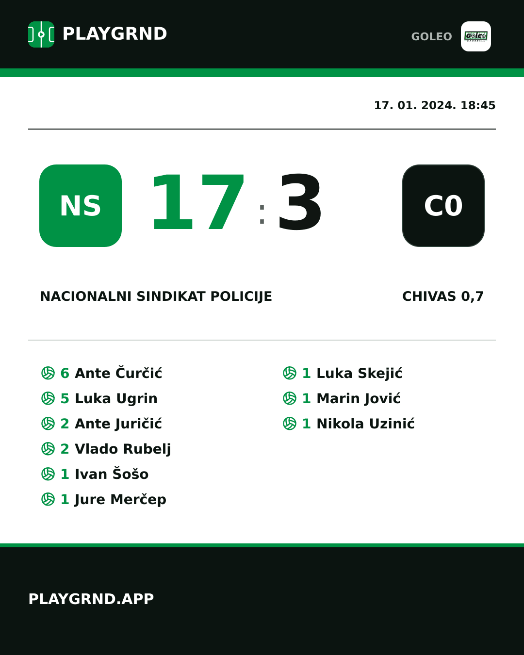 Instagram slika: Nacionalni sindikat policije 17:3 Chivas 0,7