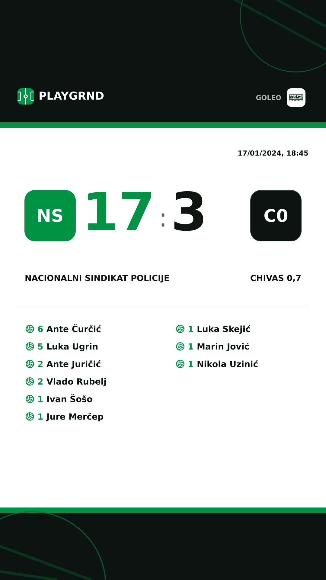 Instagram artwork: Nacionalni sindikat policije 17:3 Chivas 0,7