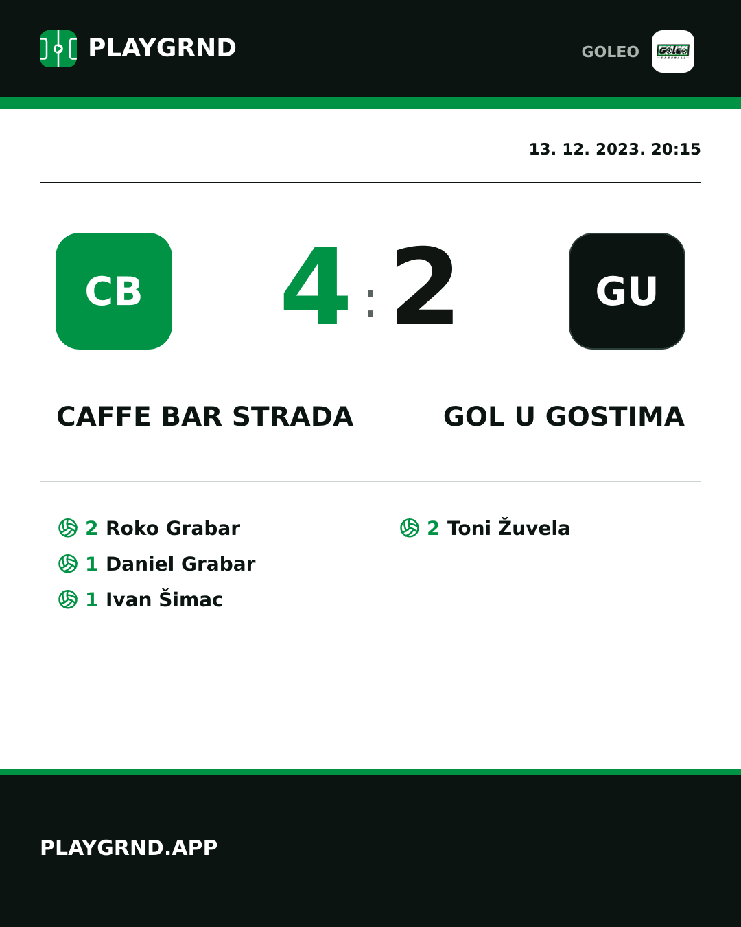 Instagram slika: Caffe bar Strada 4:2 Gol u gostima
