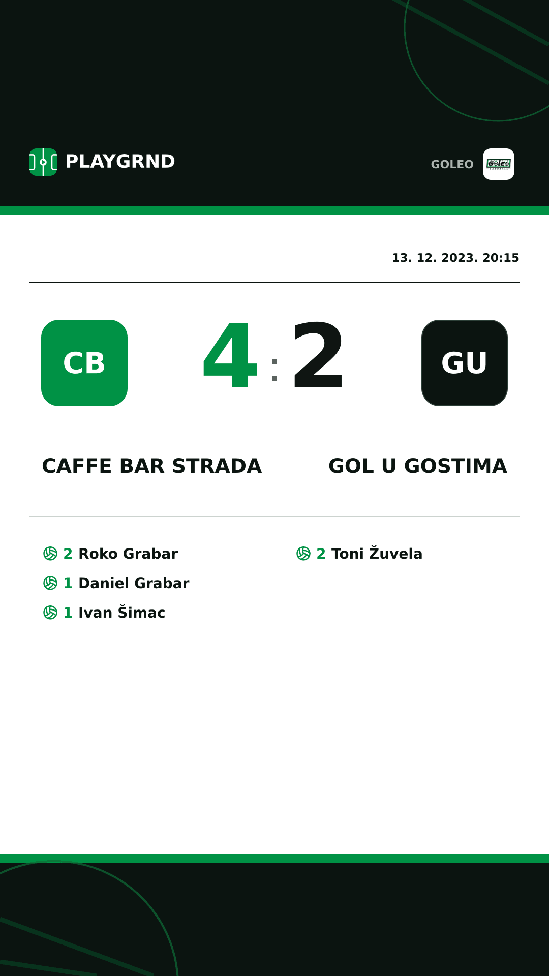 Instagram slika: Caffe bar Strada 4:2 Gol u gostima