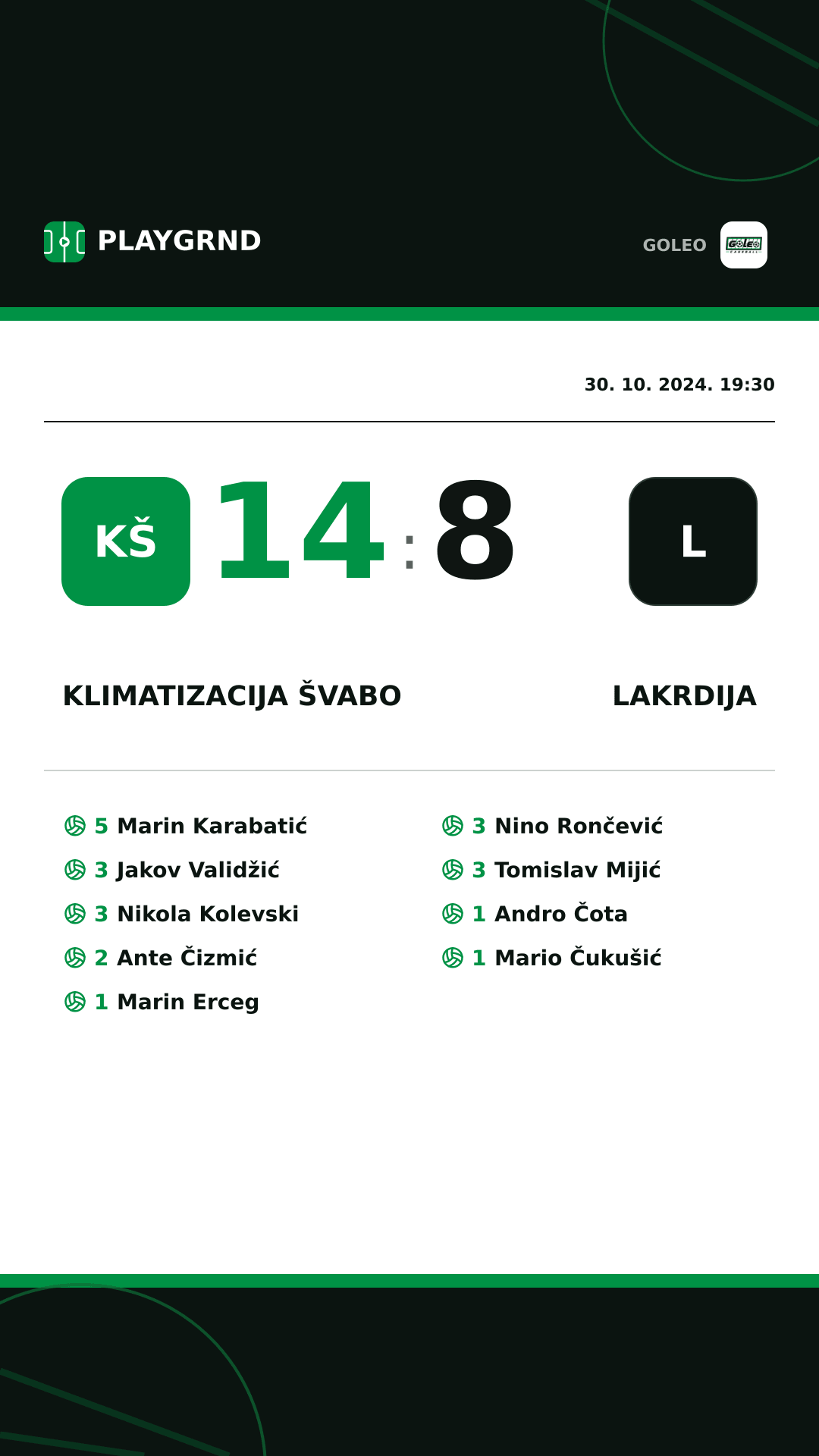 Instagram slika: Klimatizacija Švabo 14:8 Lakrdija