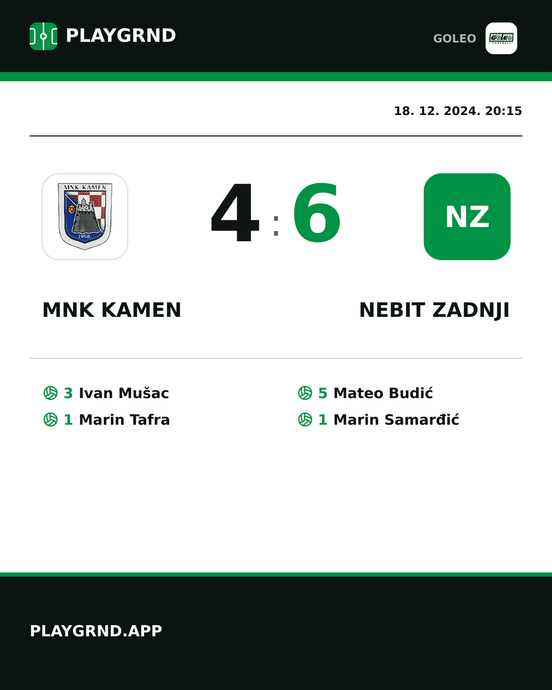Instagram slika: MNK Kamen 4:6 Nebit zadnji