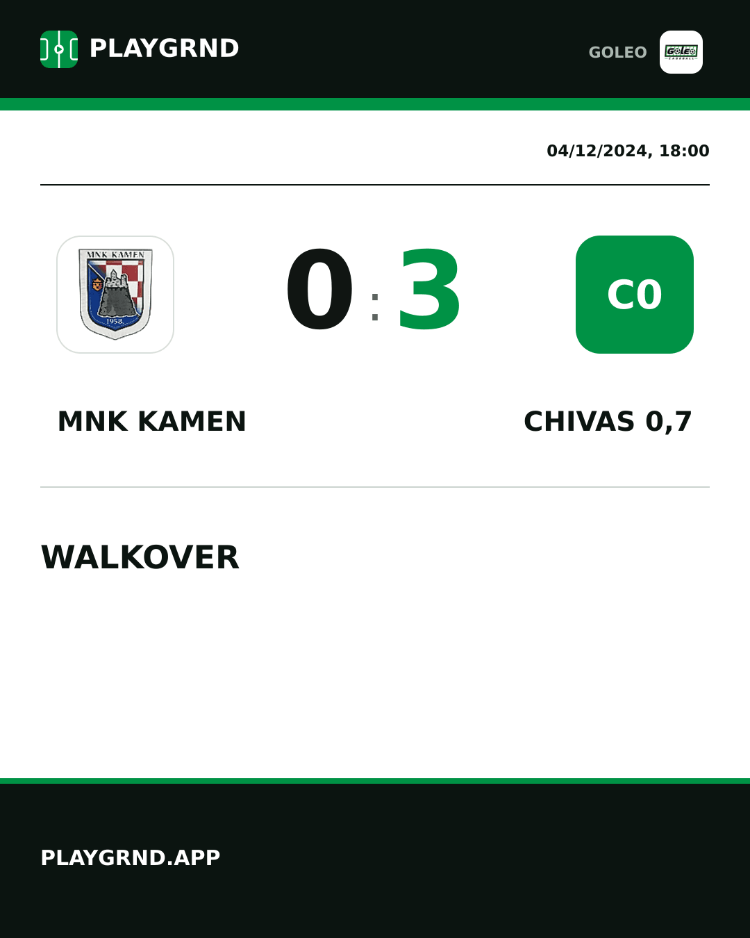 Instagram artwork: MNK Kamen 0:3 Chivas 0,7