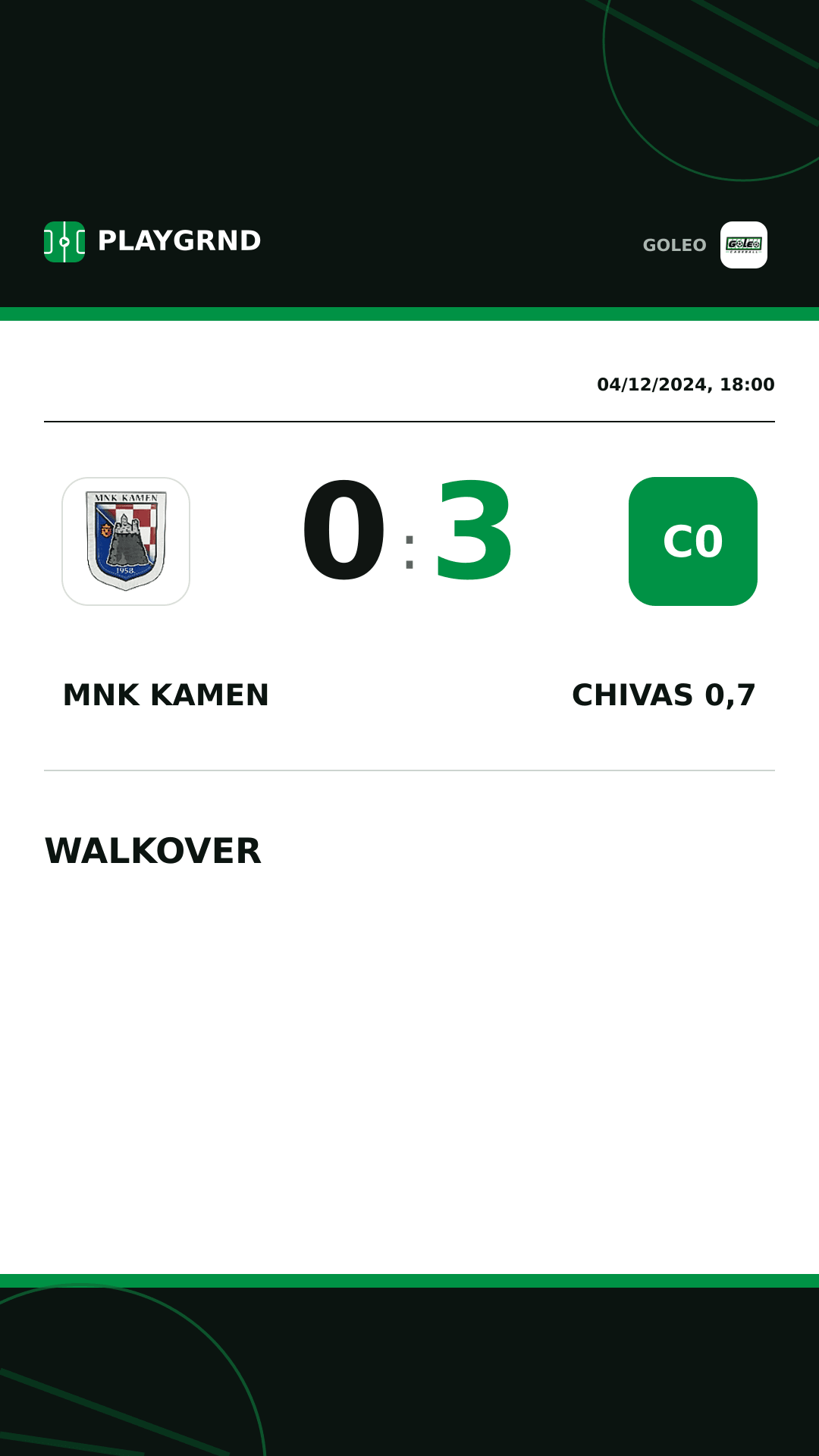 Instagram artwork: MNK Kamen 0:3 Chivas 0,7