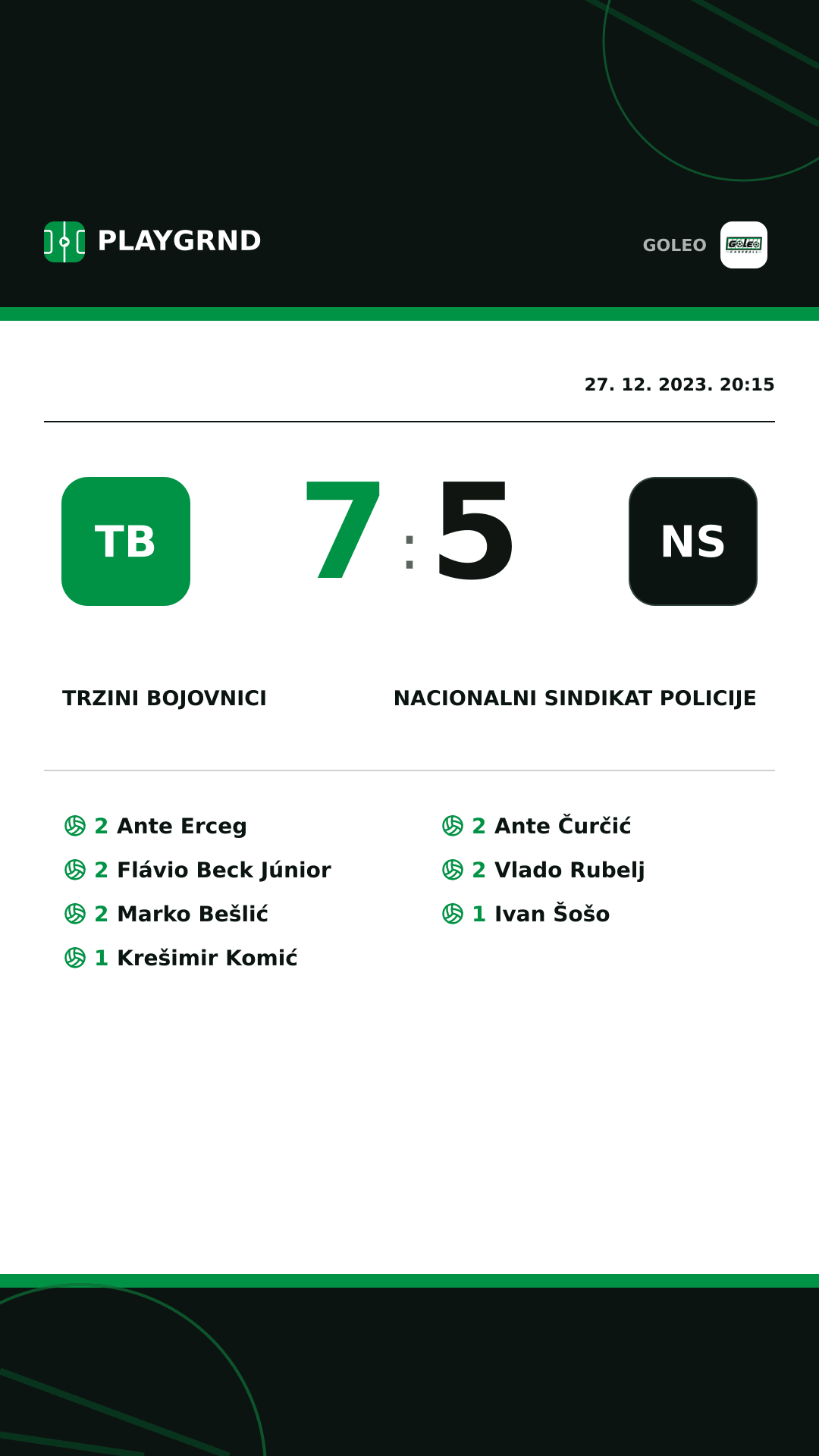 Instagram slika: Trzini bojovnici 7:5 Nacionalni sindikat policije