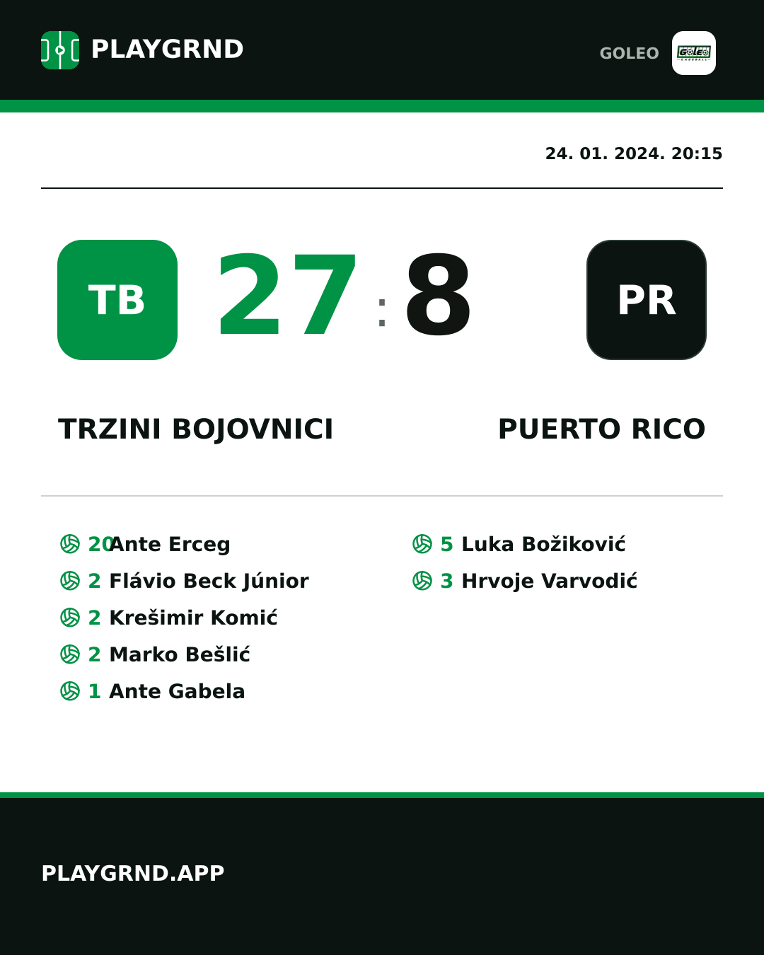 Instagram slika: Trzini bojovnici 27:8 Puerto rico