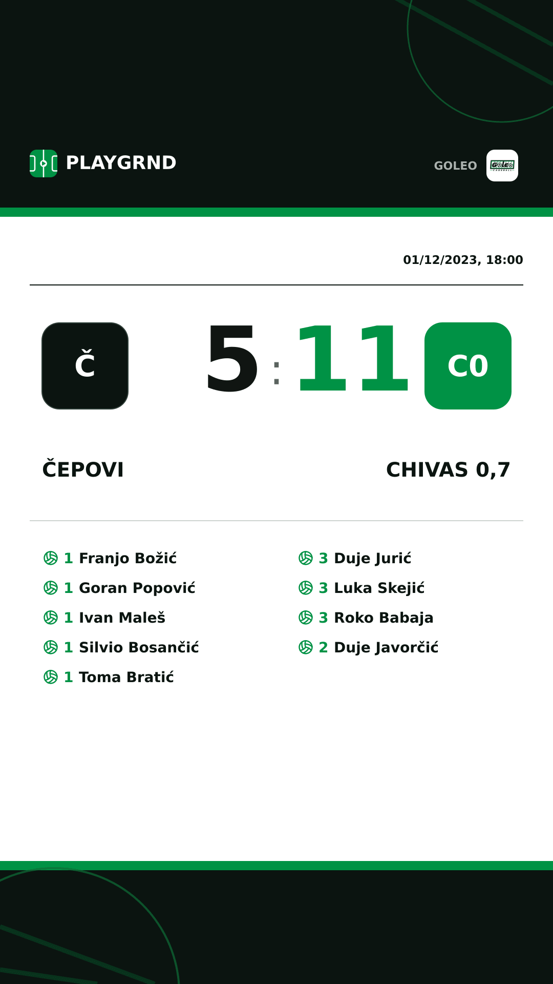 Instagram artwork: Čepovi 5:11 Chivas 0,7