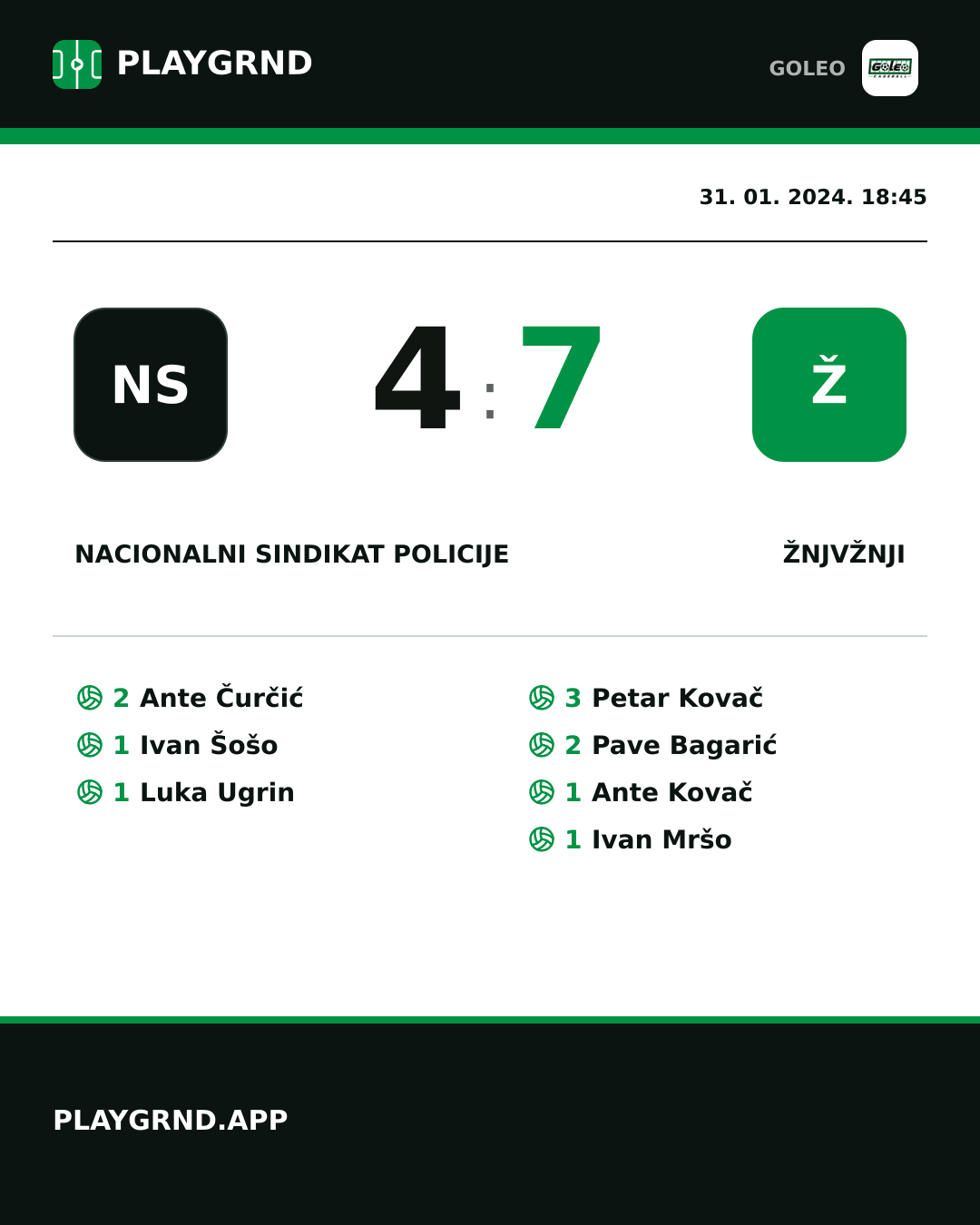 Instagram slika: Nacionalni sindikat policije 4:7 Žnjvžnji