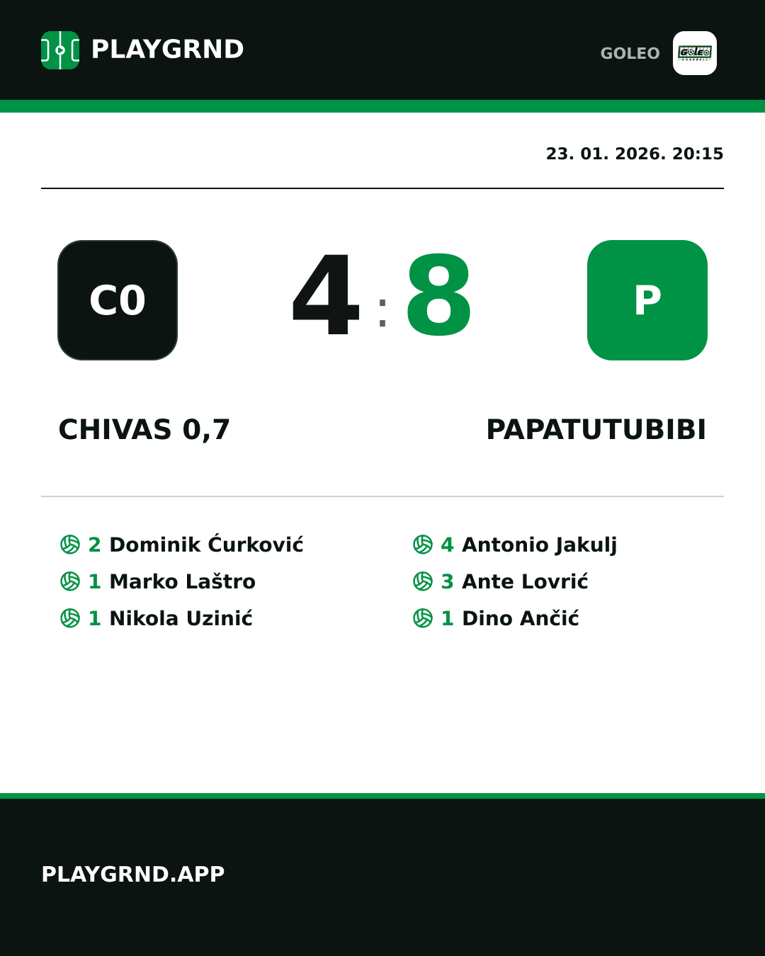 Instagram slika: Chivas 0,7 4:8 Papatutubibi