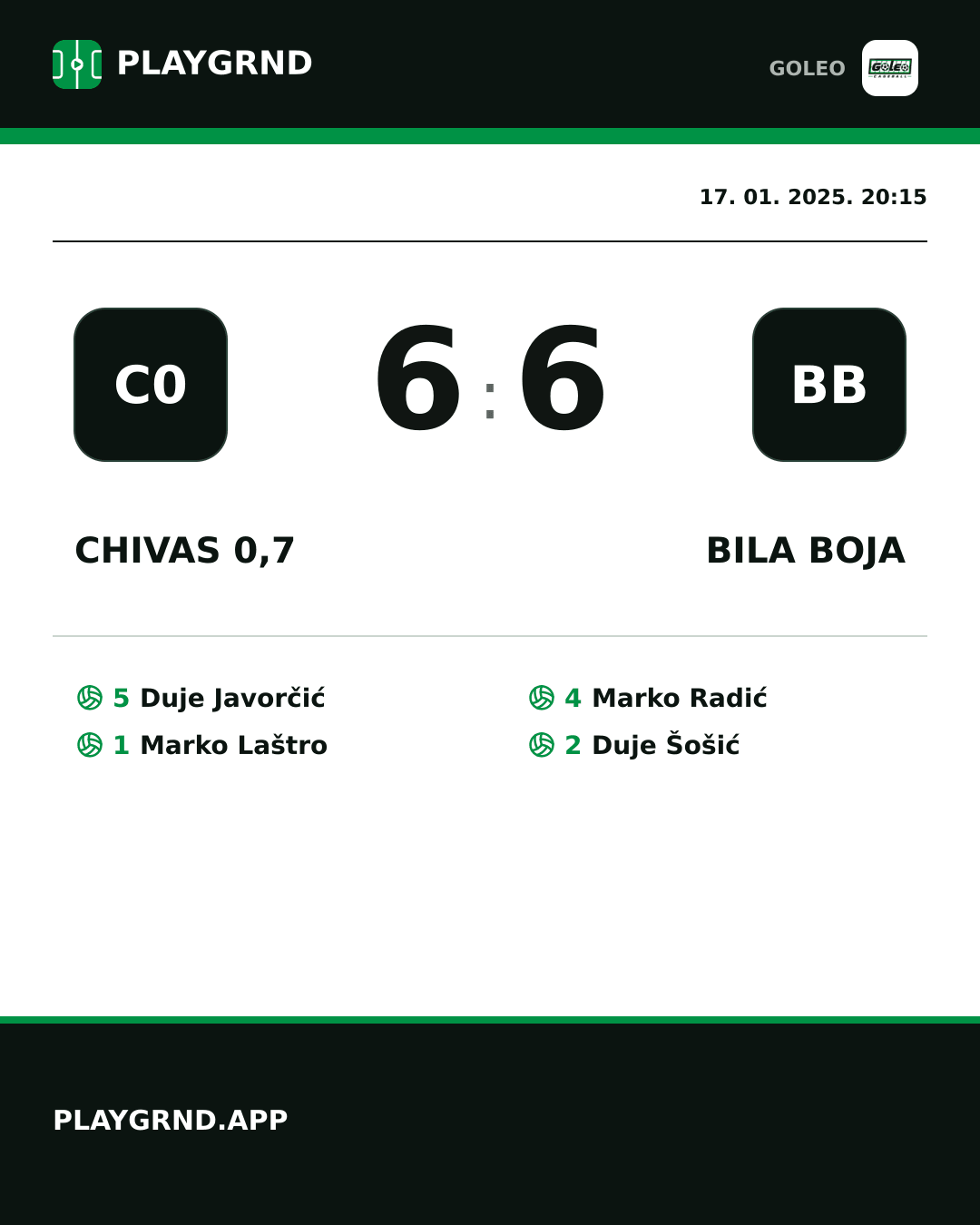 Instagram slika: Chivas 0,7 6:6 Bila boja