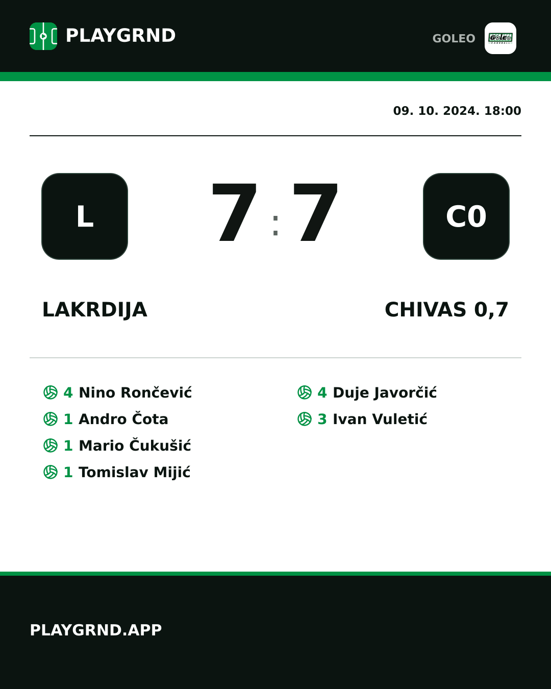 Instagram slika: Lakrdija 7:7 Chivas 0,7
