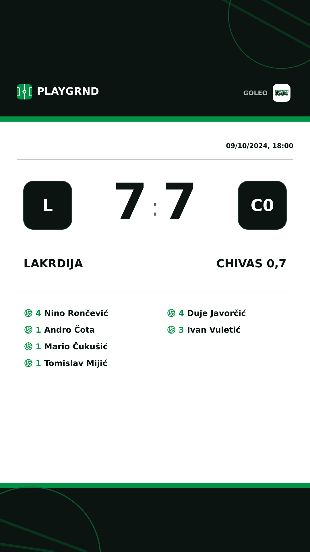 Instagram artwork: Lakrdija 7:7 Chivas 0,7