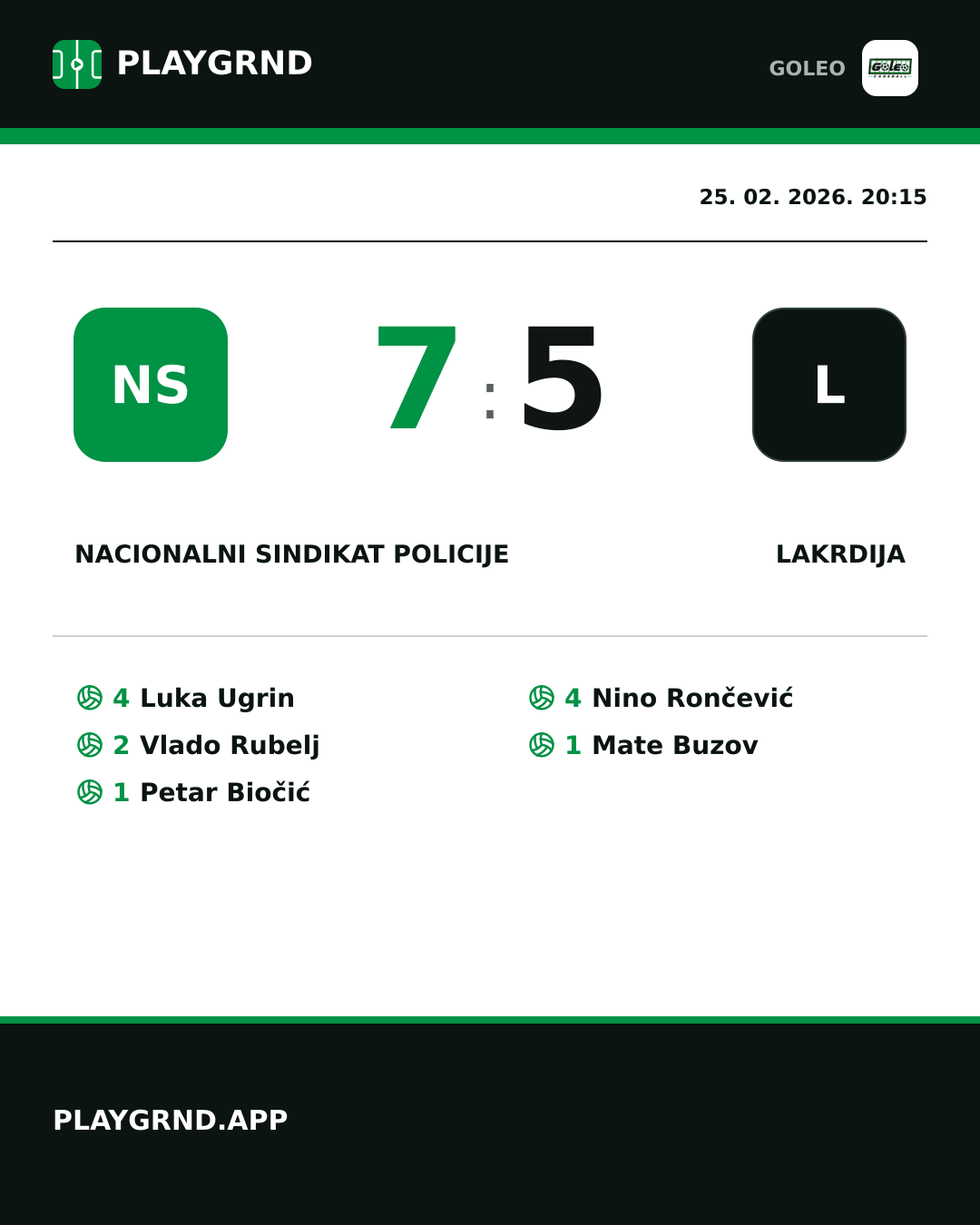 Instagram slika: Nacionalni sindikat policije 7:5 Lakrdija