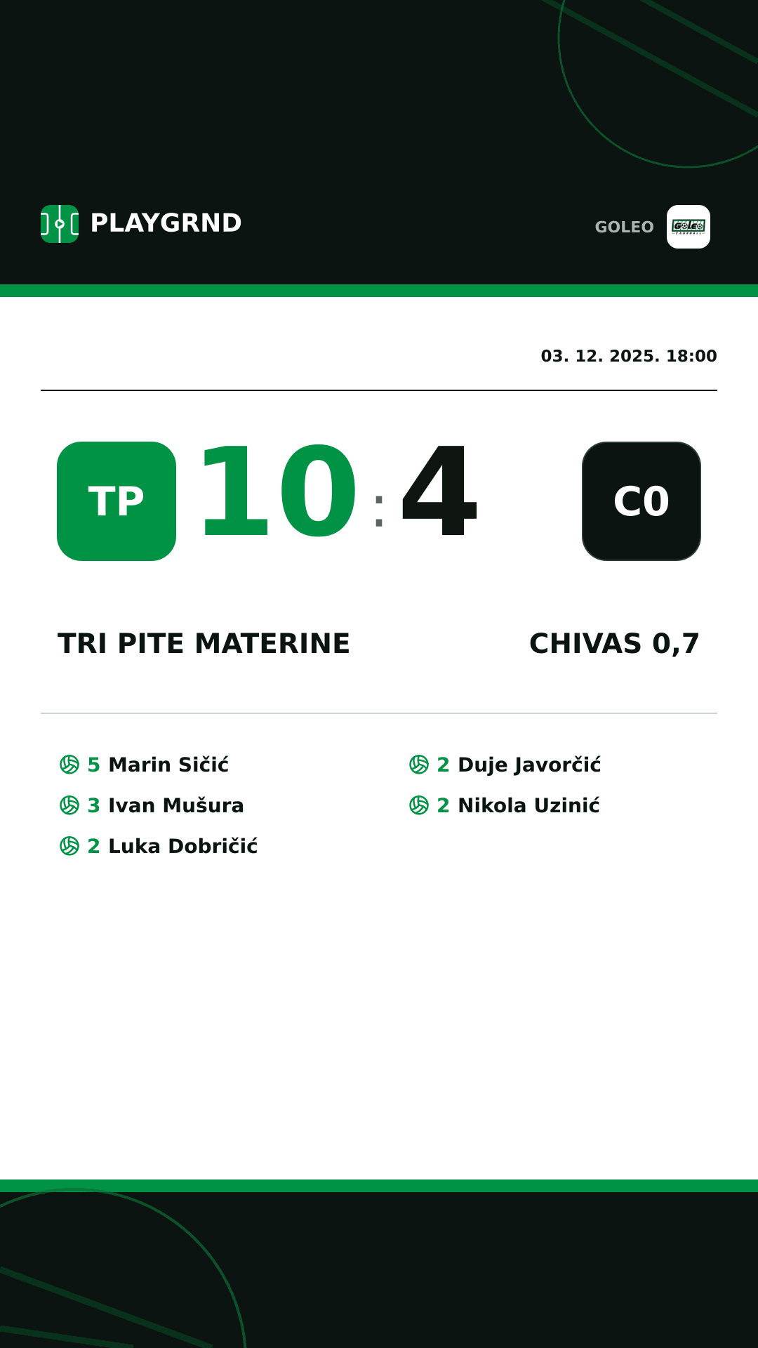 Instagram slika: Tri Pite Materine 10:4 Chivas 0,7