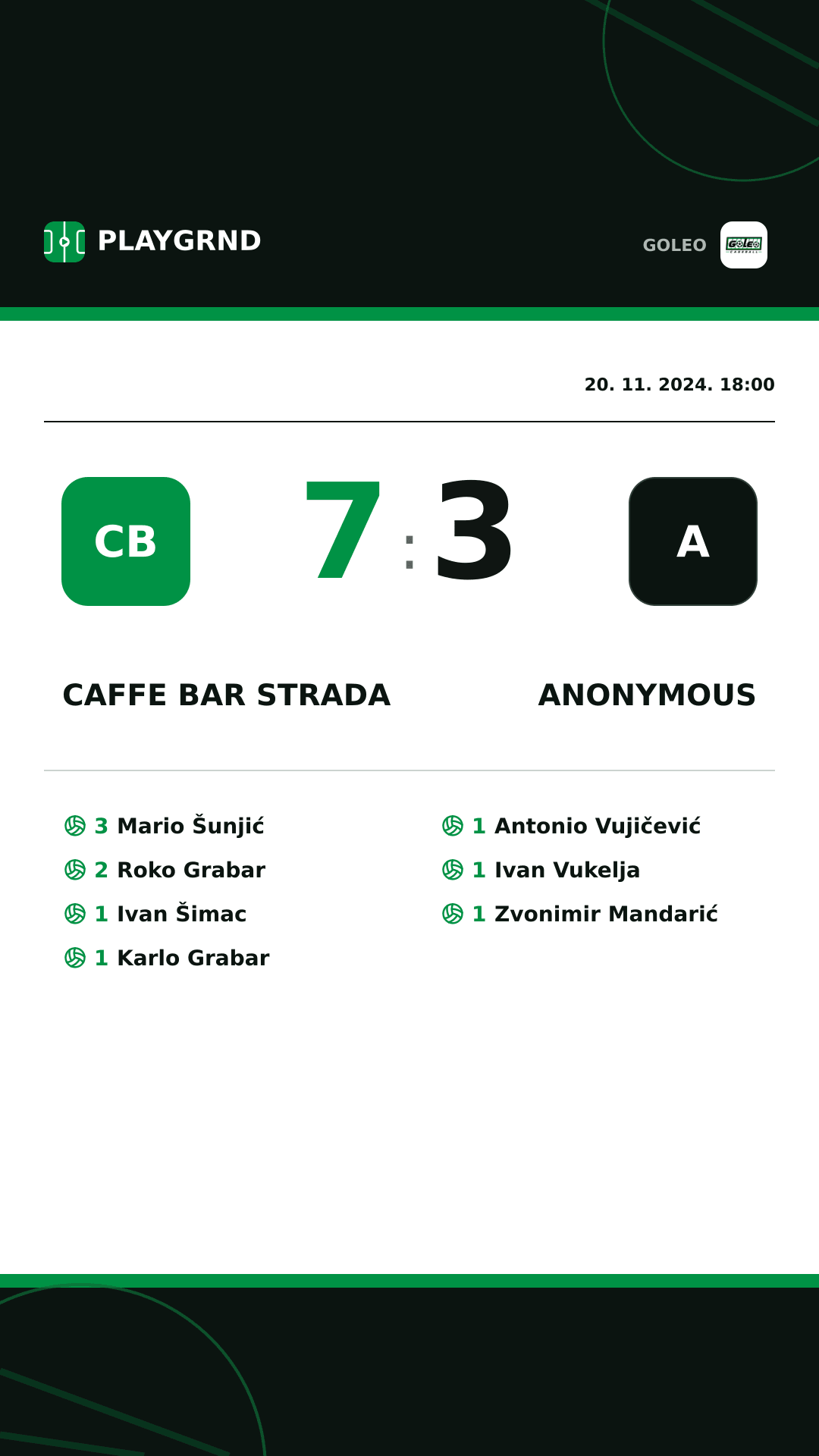 Instagram slika: Caffe bar Strada 7:3 Anonymous